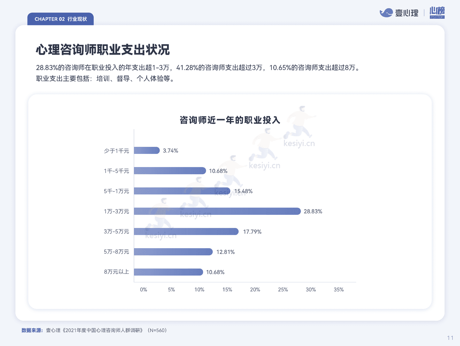 2022全国心理行业机构生存状况报告-壹心理&心榜 2022全国心理行业机构生存状况报告-壹心理&心榜