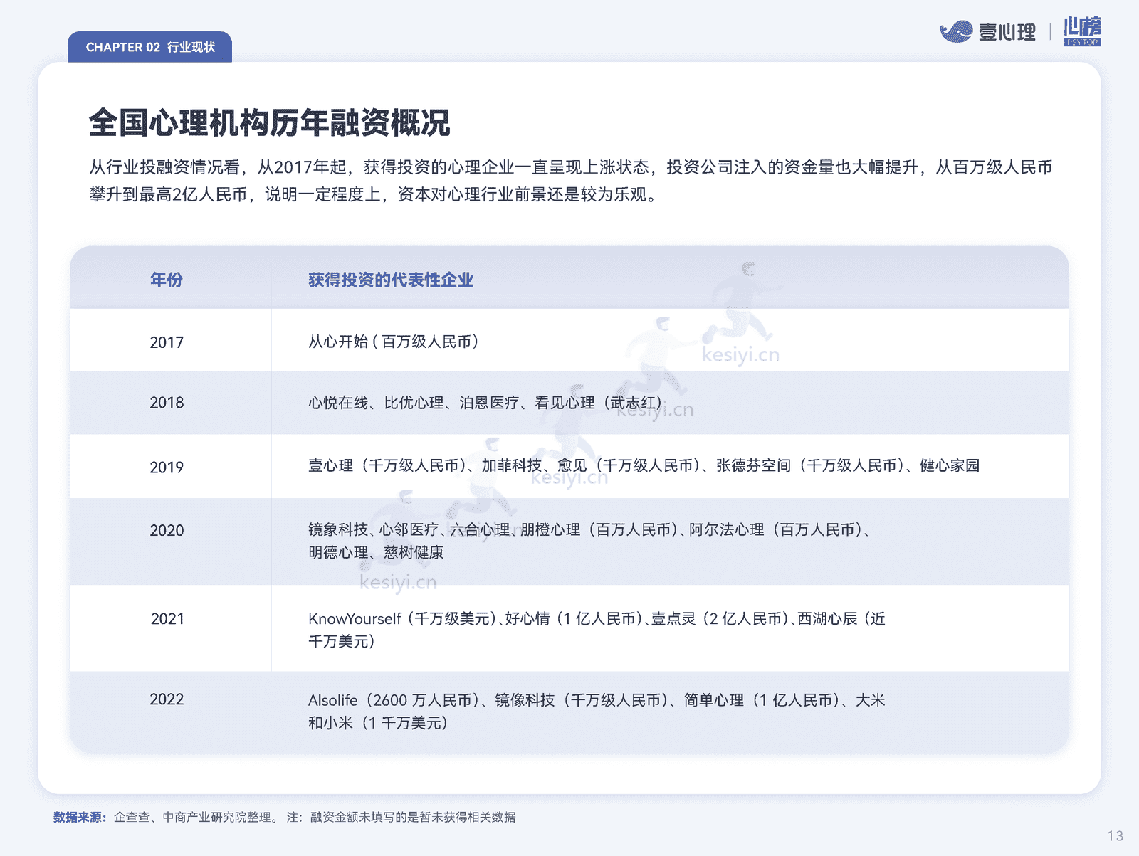 2022全国心理行业机构生存状况报告-壹心理&心榜 2022全国心理行业机构生存状况报告-壹心理&心榜
