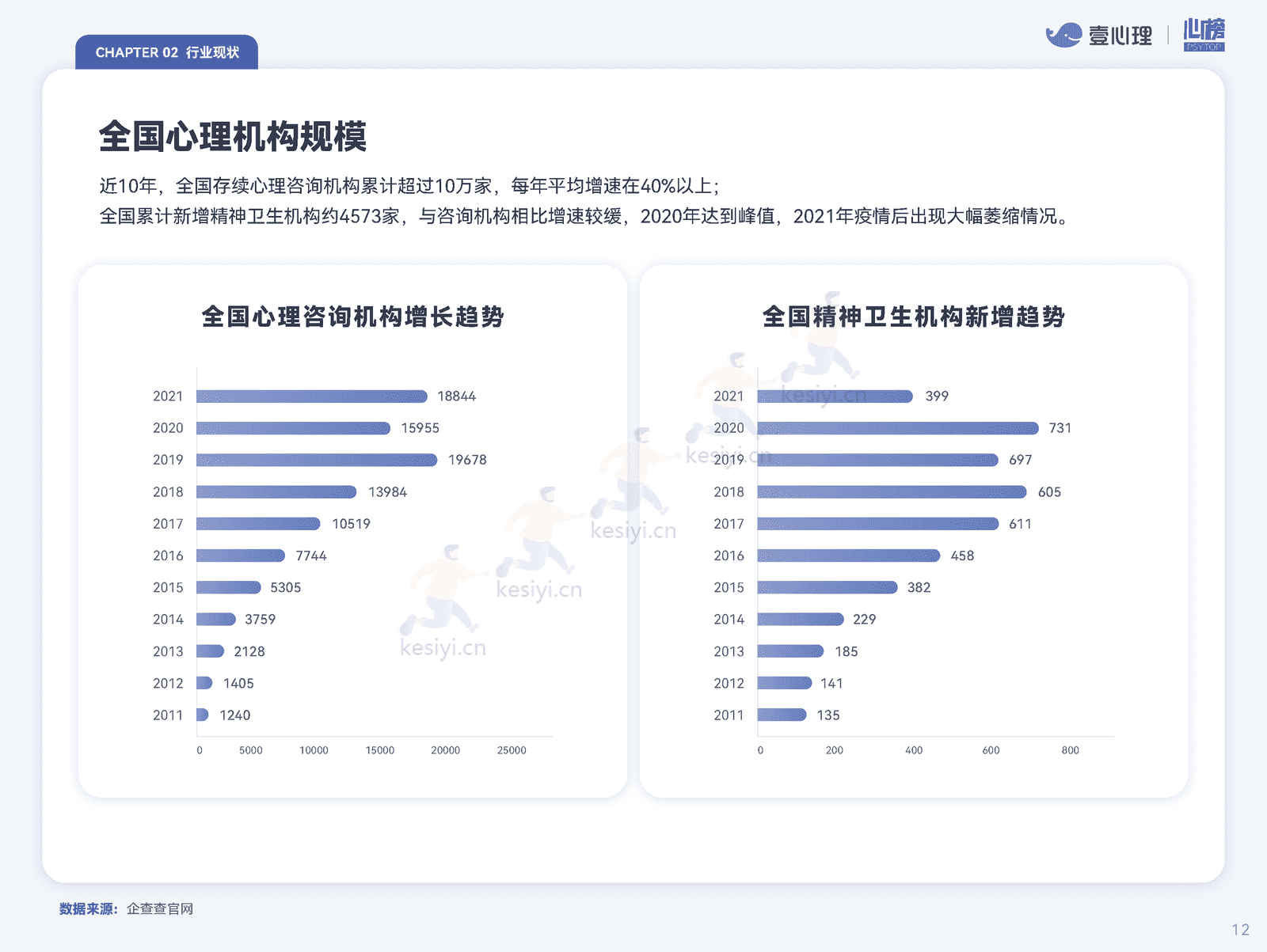 2022全国心理行业机构生存状况报告-壹心理&心榜 2022全国心理行业机构生存状况报告-壹心理&心榜