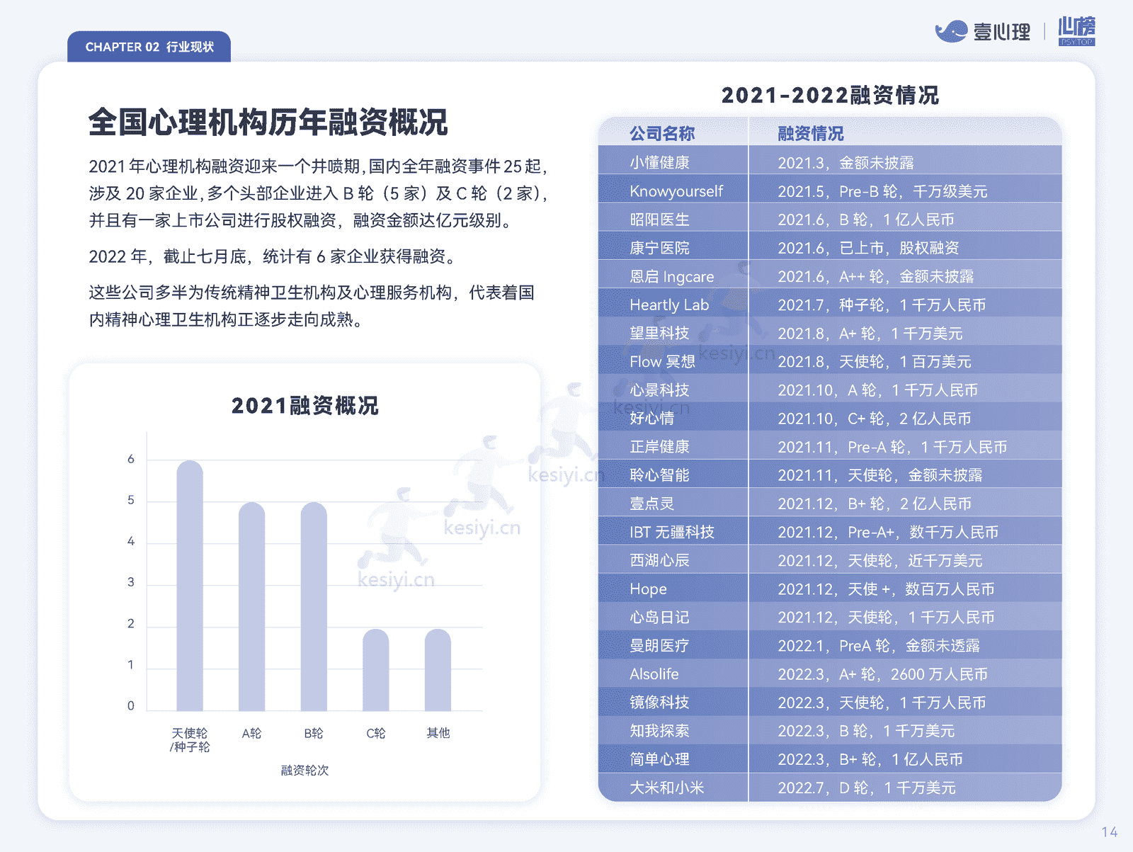 2022全国心理行业机构生存状况报告-壹心理&心榜 2022全国心理行业机构生存状况报告-壹心理&心榜