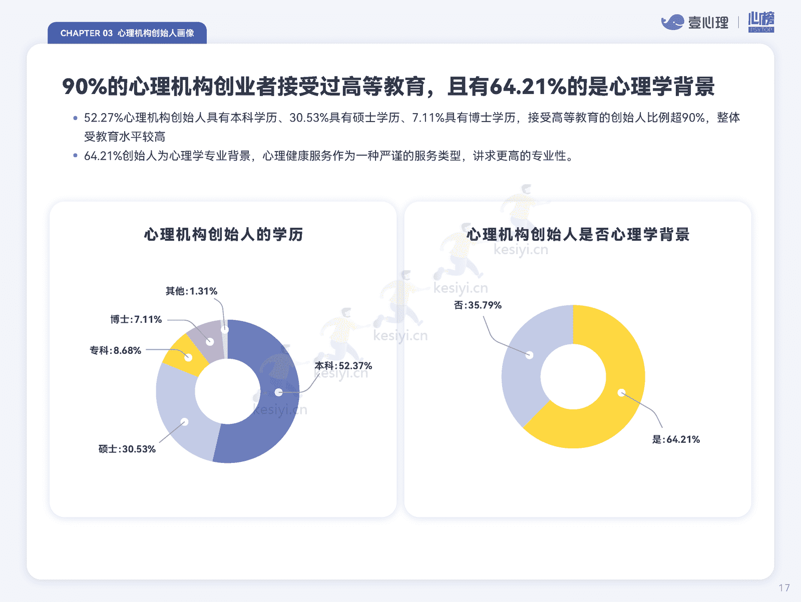2022全国心理行业机构生存状况报告-壹心理&心榜 2022全国心理行业机构生存状况报告-壹心理&心榜