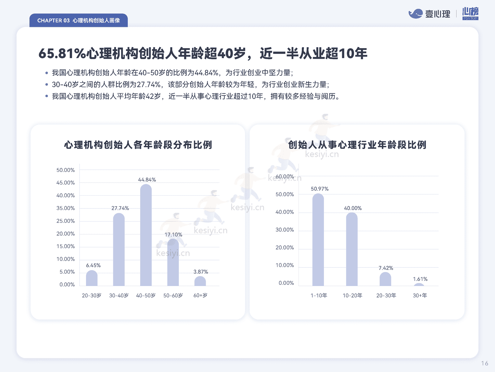 2022全国心理行业机构生存状况报告-壹心理&心榜 2022全国心理行业机构生存状况报告-壹心理&心榜
