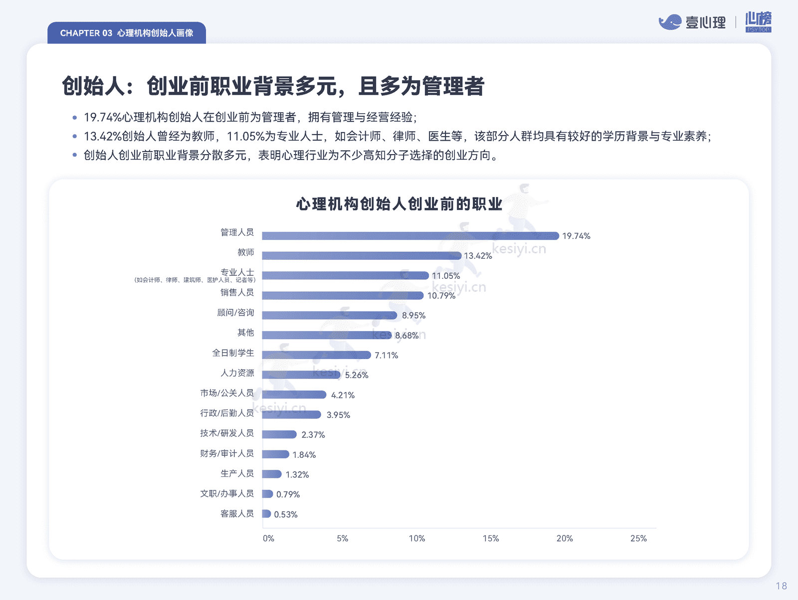 2022全国心理行业机构生存状况报告-壹心理&心榜 2022全国心理行业机构生存状况报告-壹心理&心榜