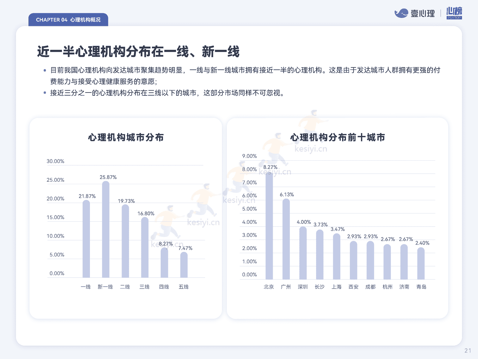 2022全国心理行业机构生存状况报告-壹心理&心榜 2022全国心理行业机构生存状况报告-壹心理&心榜