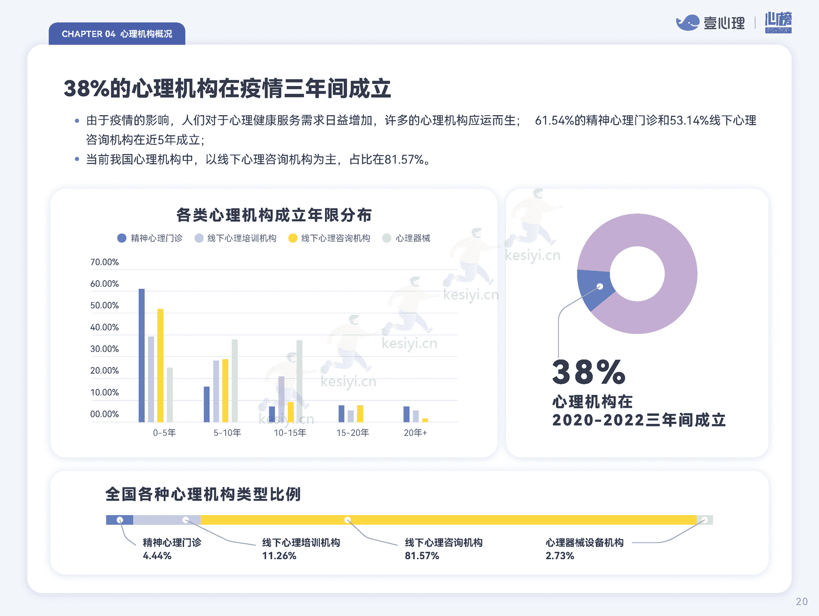 2022全国心理行业机构生存状况报告-壹心理&心榜 2022全国心理行业机构生存状况报告-壹心理&心榜