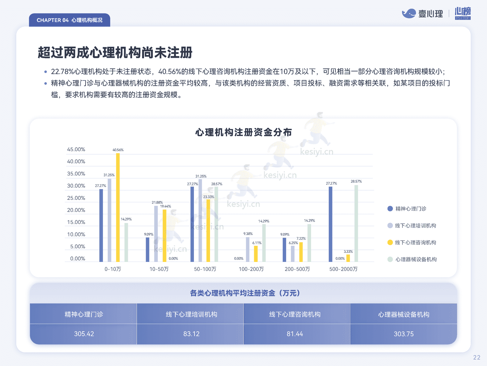 2022全国心理行业机构生存状况报告-壹心理&心榜 2022全国心理行业机构生存状况报告-壹心理&心榜