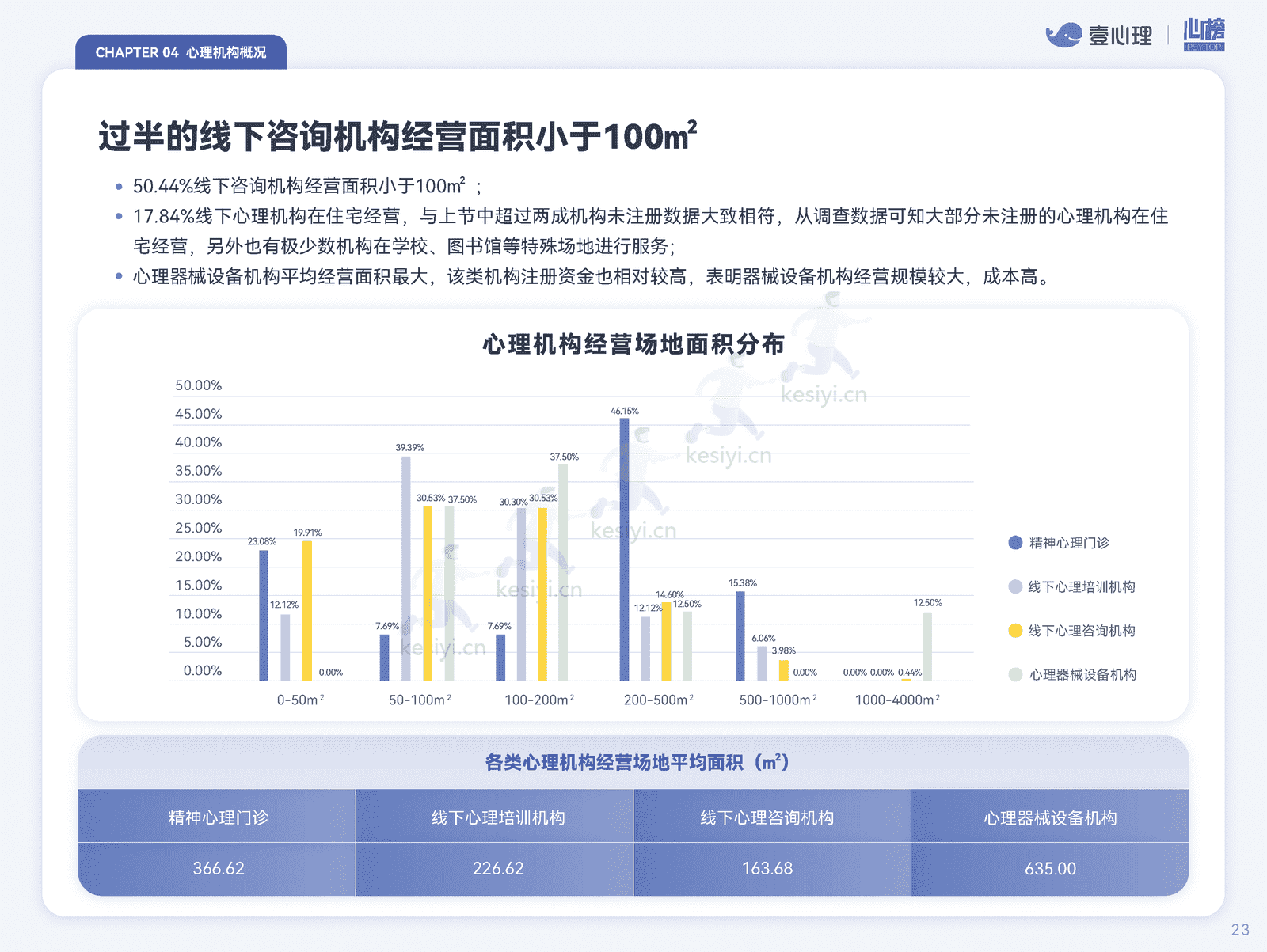 2022全国心理行业机构生存状况报告-壹心理&心榜 2022全国心理行业机构生存状况报告-壹心理&心榜