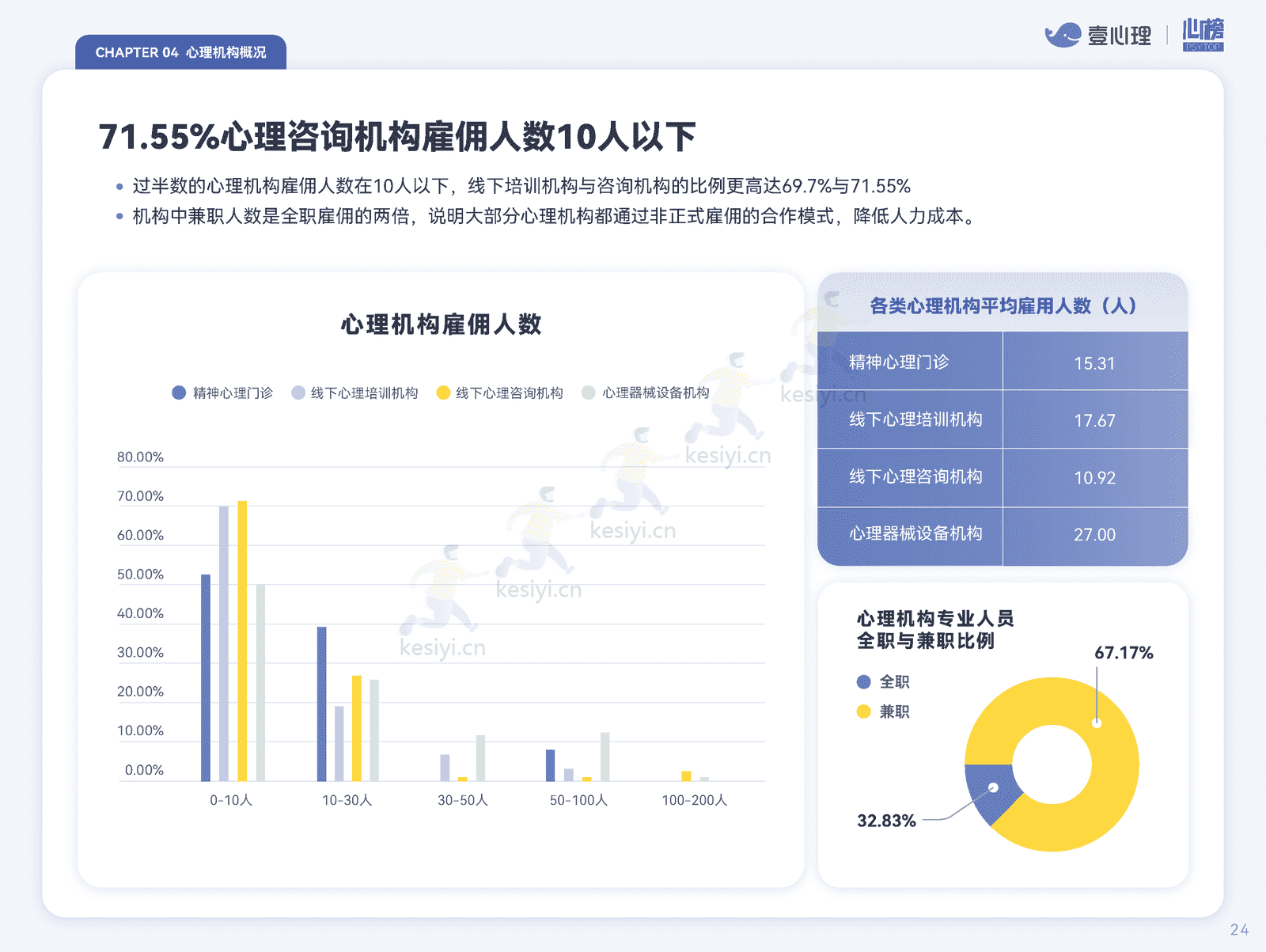 2022全国心理行业机构生存状况报告-壹心理&心榜 2022全国心理行业机构生存状况报告-壹心理&心榜
