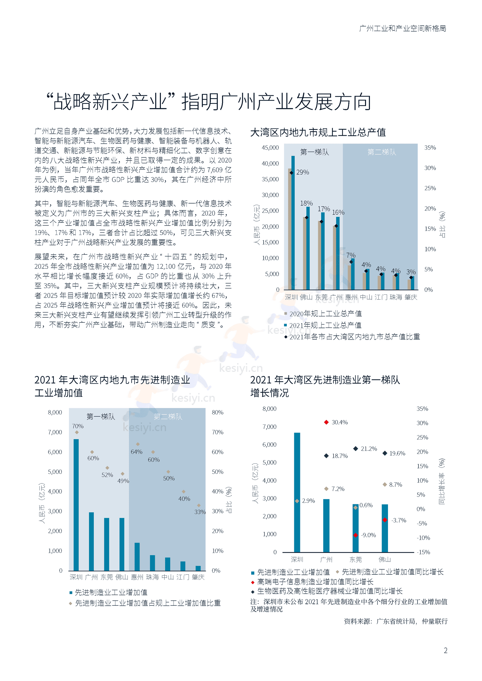 广州工业和产业空间新格局-仲量联行 广州工业和产业空间新格局-仲量联行