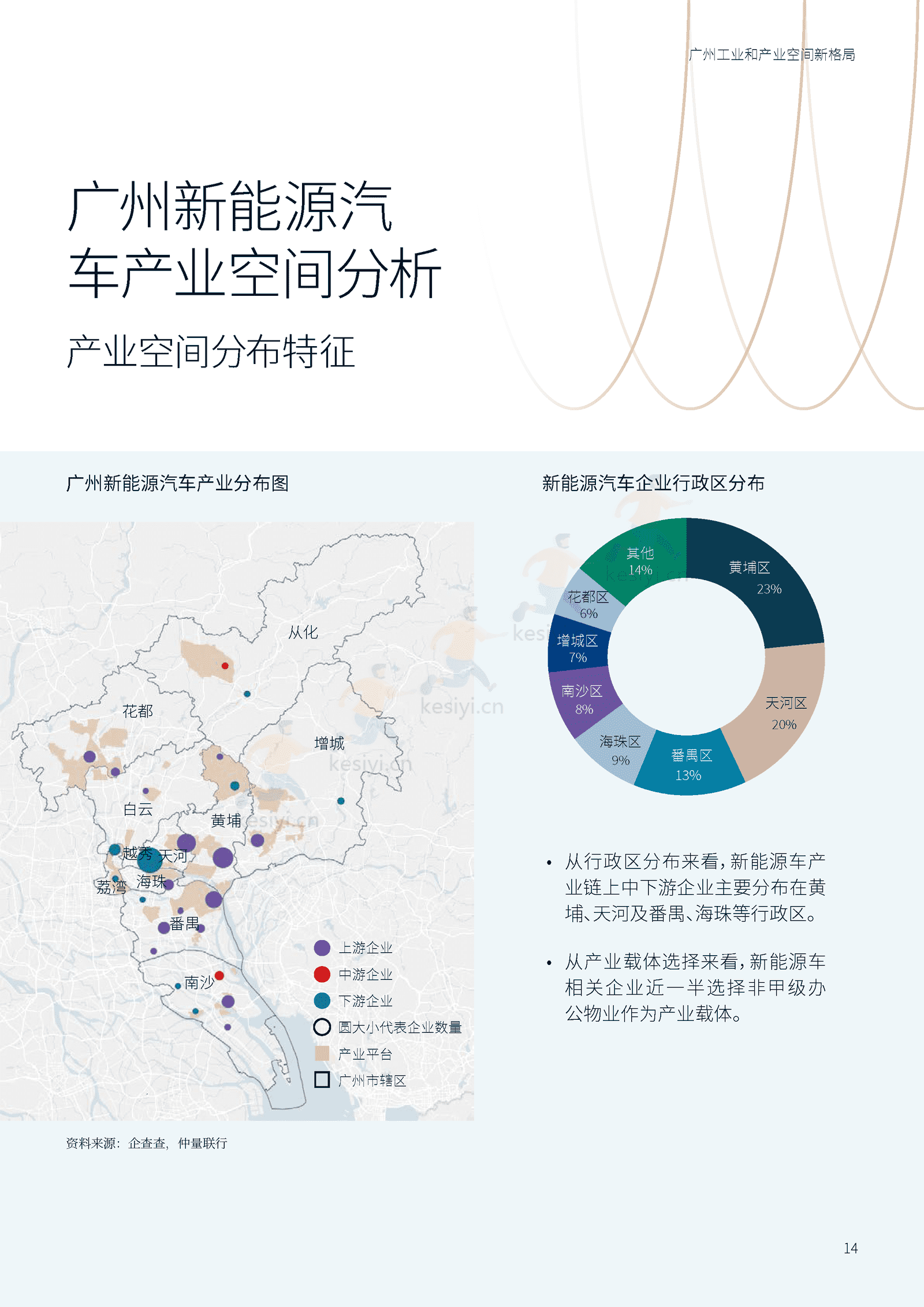 广州工业和产业空间新格局-仲量联行 广州工业和产业空间新格局-仲量联行
