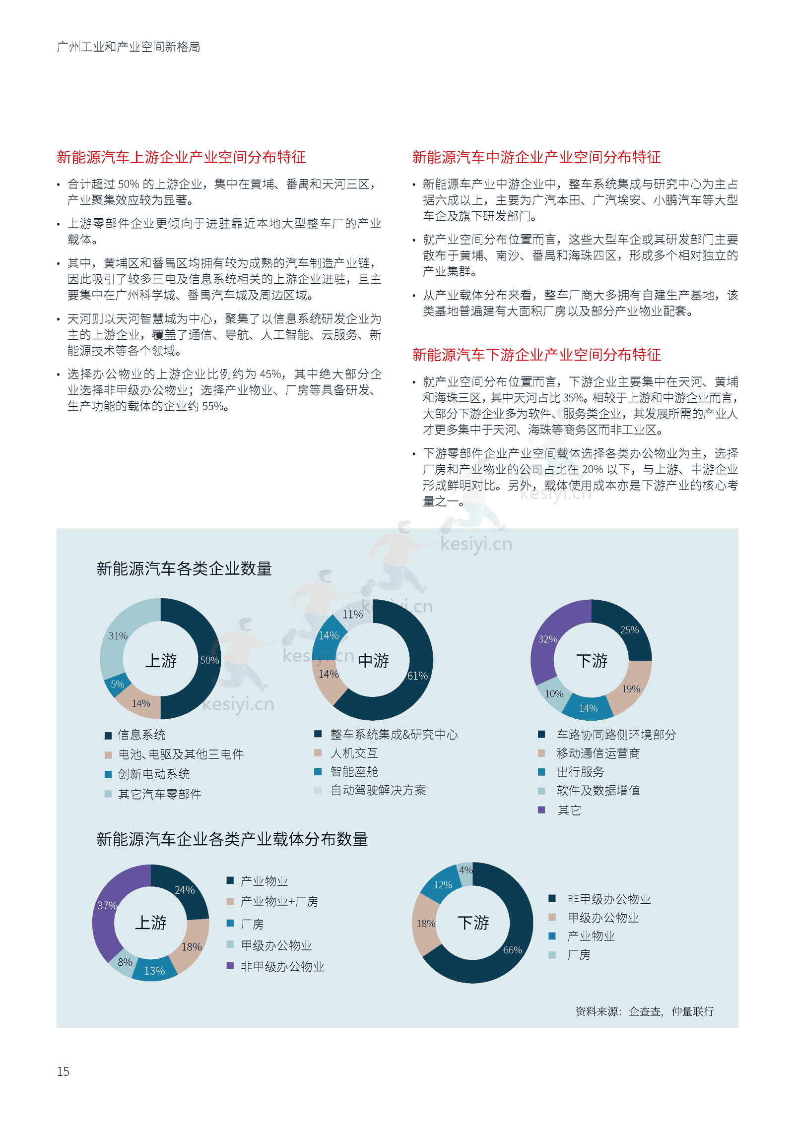 广州工业和产业空间新格局-仲量联行 广州工业和产业空间新格局-仲量联行