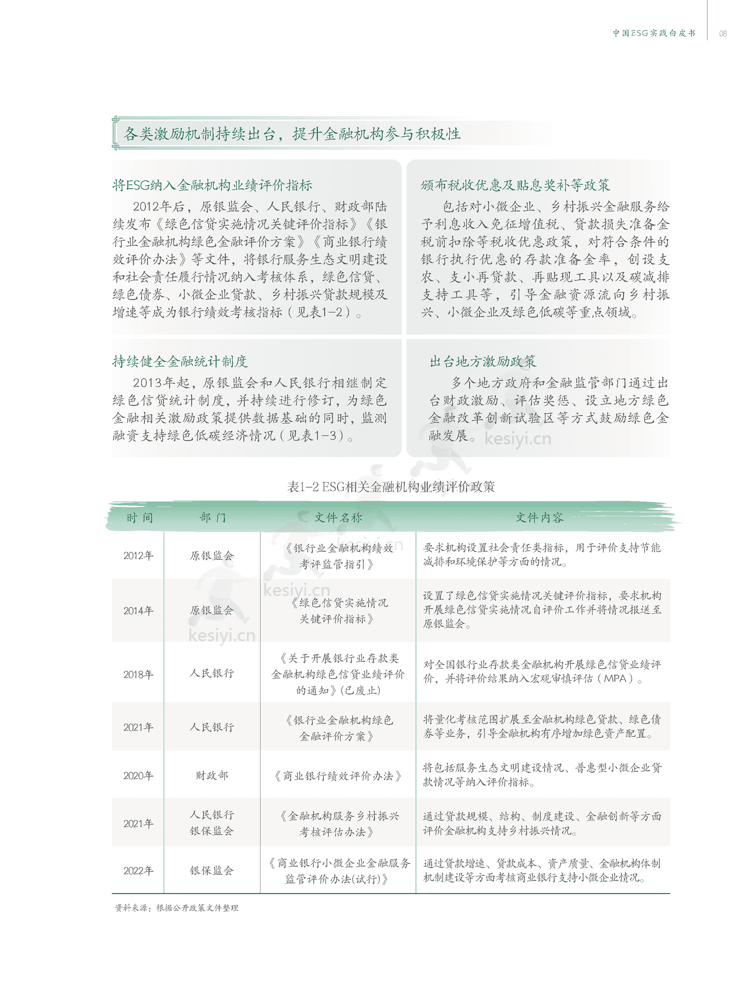 中国ESG实践白皮书:基于发债企业和上市公司的观察-中债登 中国ESG实践白皮书:基于发债企业和上市公司的观察-中债登