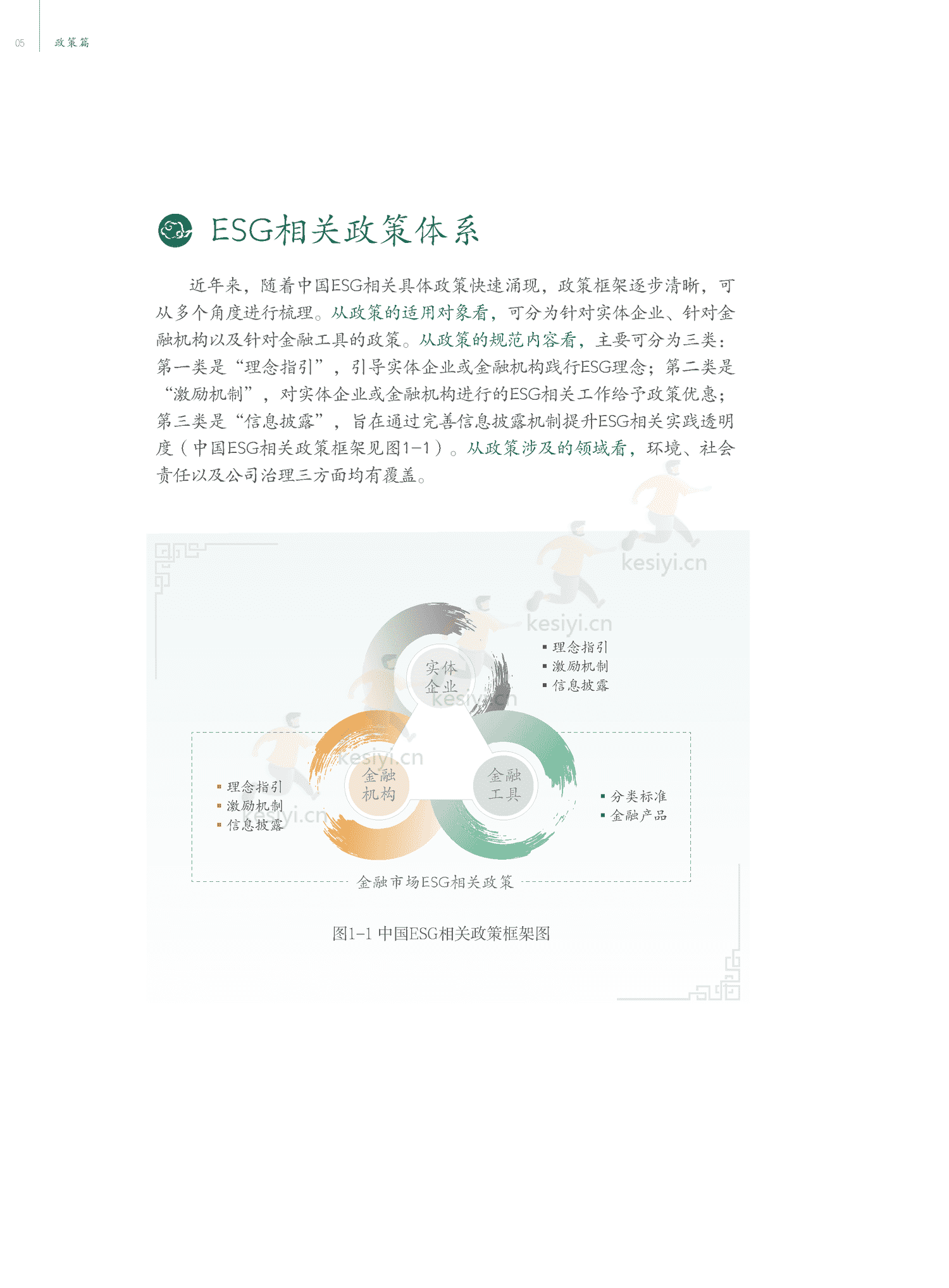 中国ESG实践白皮书:基于发债企业和上市公司的观察-中债登 中国ESG实践白皮书:基于发债企业和上市公司的观察-中债登