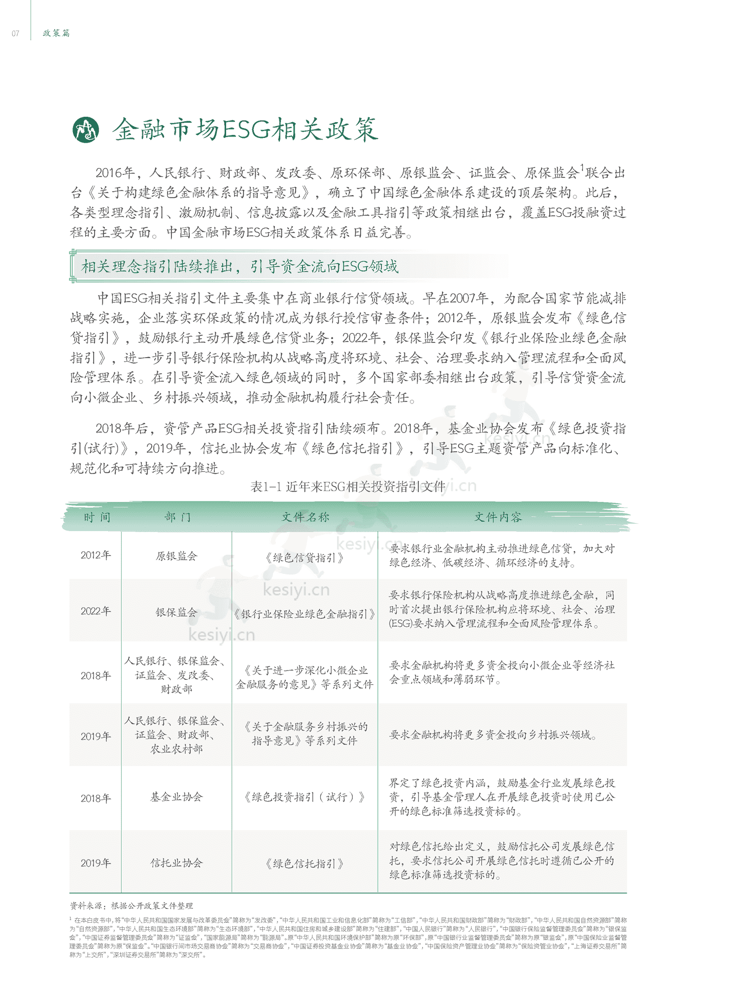 中国ESG实践白皮书:基于发债企业和上市公司的观察-中债登 中国ESG实践白皮书:基于发债企业和上市公司的观察-中债登
