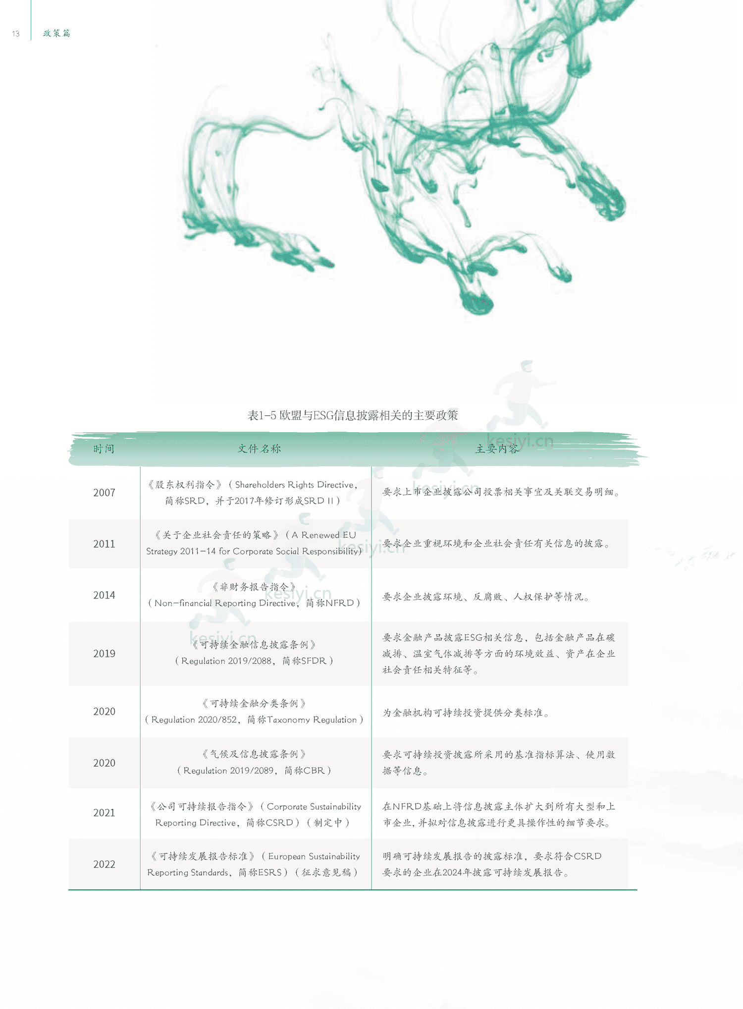 中国ESG实践白皮书:基于发债企业和上市公司的观察-中债登 中国ESG实践白皮书:基于发债企业和上市公司的观察-中债登