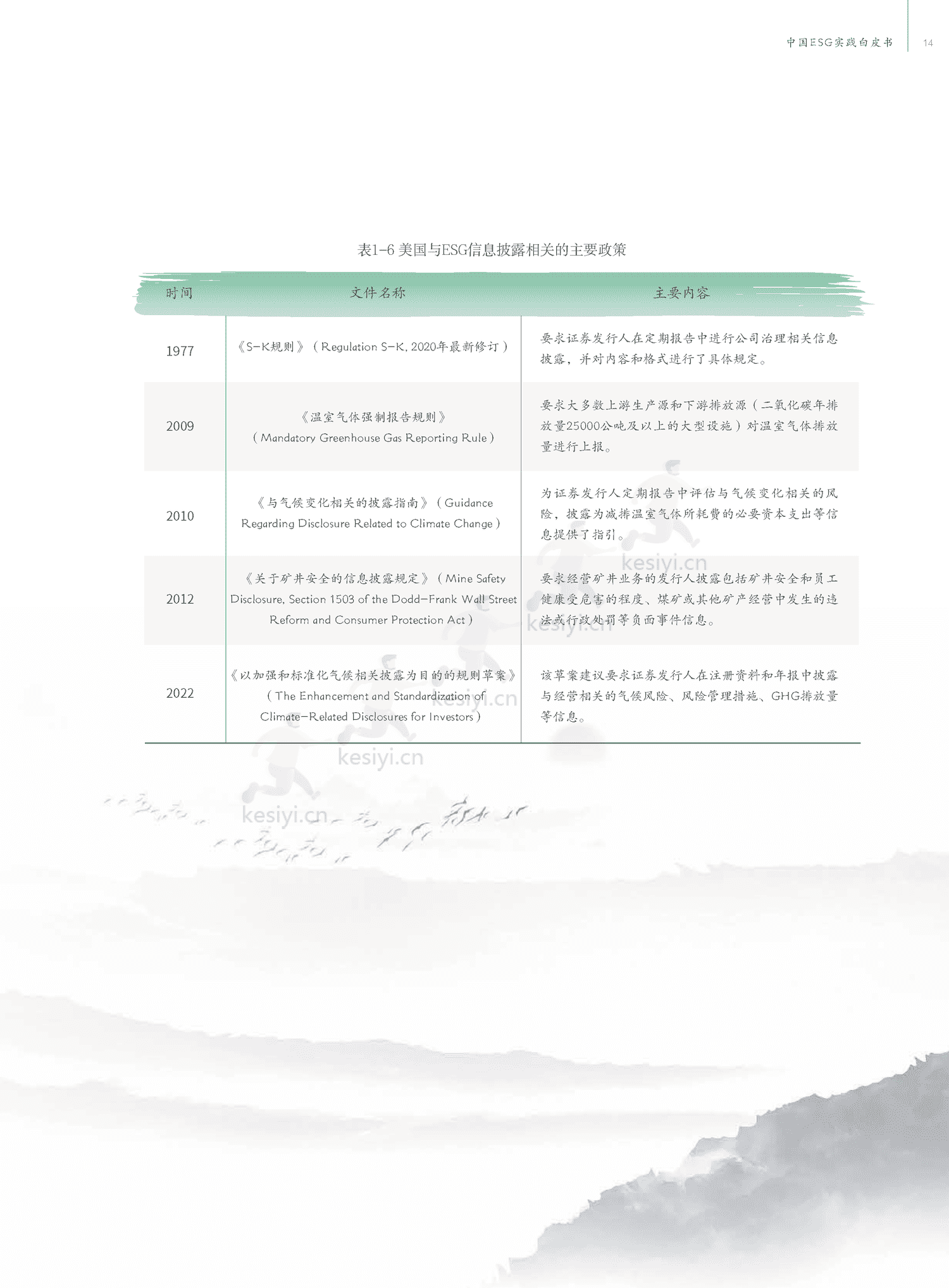 中国ESG实践白皮书:基于发债企业和上市公司的观察-中债登 中国ESG实践白皮书:基于发债企业和上市公司的观察-中债登