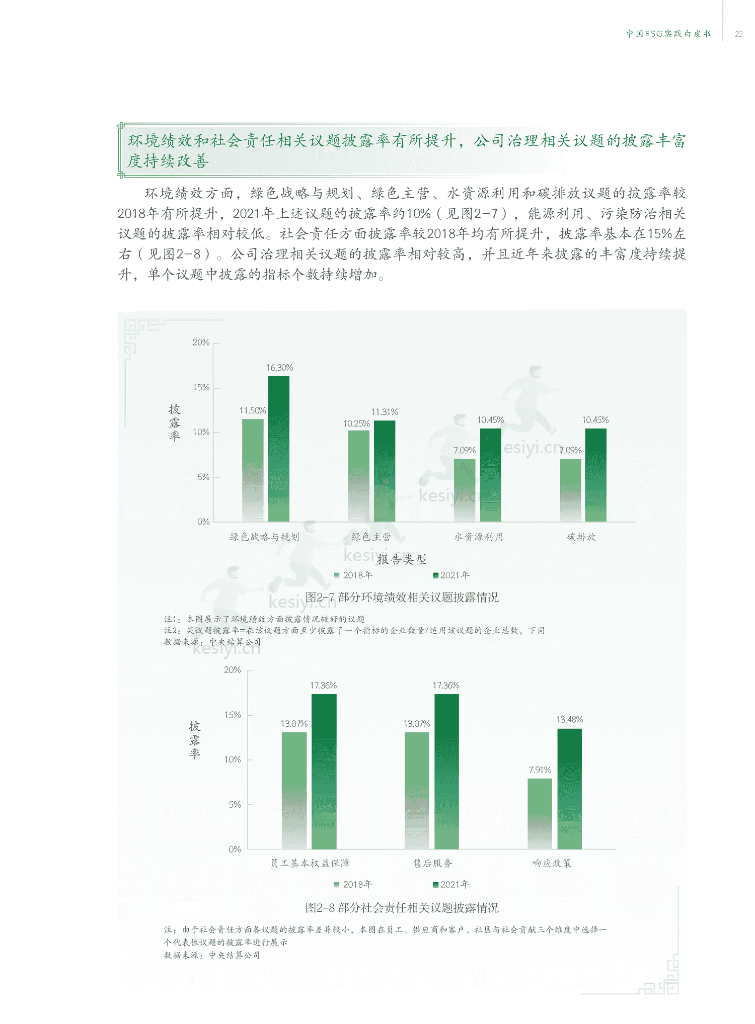 中国ESG实践白皮书:基于发债企业和上市公司的观察-中债登 中国ESG实践白皮书:基于发债企业和上市公司的观察-中债登