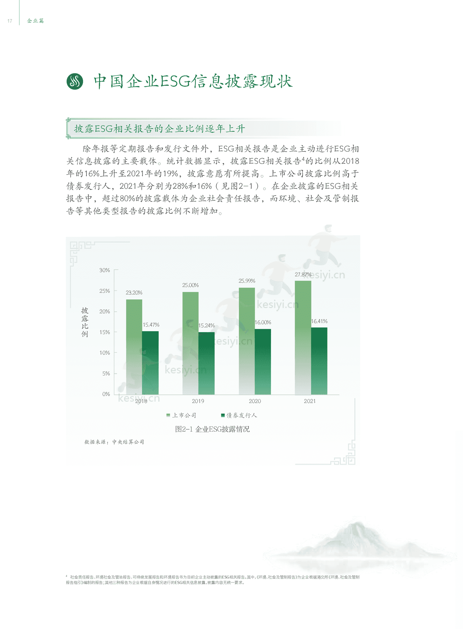 中国ESG实践白皮书:基于发债企业和上市公司的观察-中债登 中国ESG实践白皮书:基于发债企业和上市公司的观察-中债登