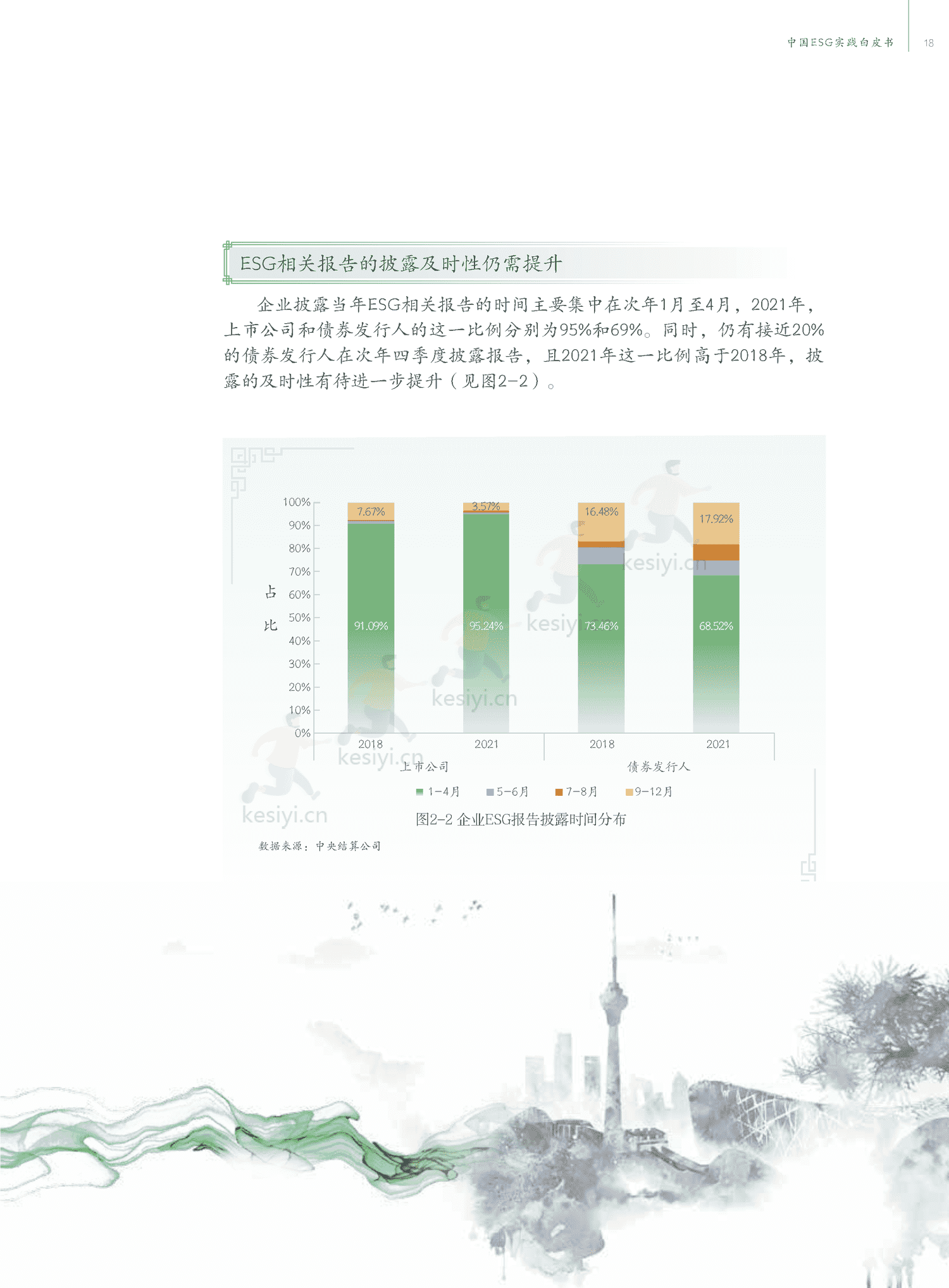 中国ESG实践白皮书:基于发债企业和上市公司的观察-中债登 中国ESG实践白皮书:基于发债企业和上市公司的观察-中债登