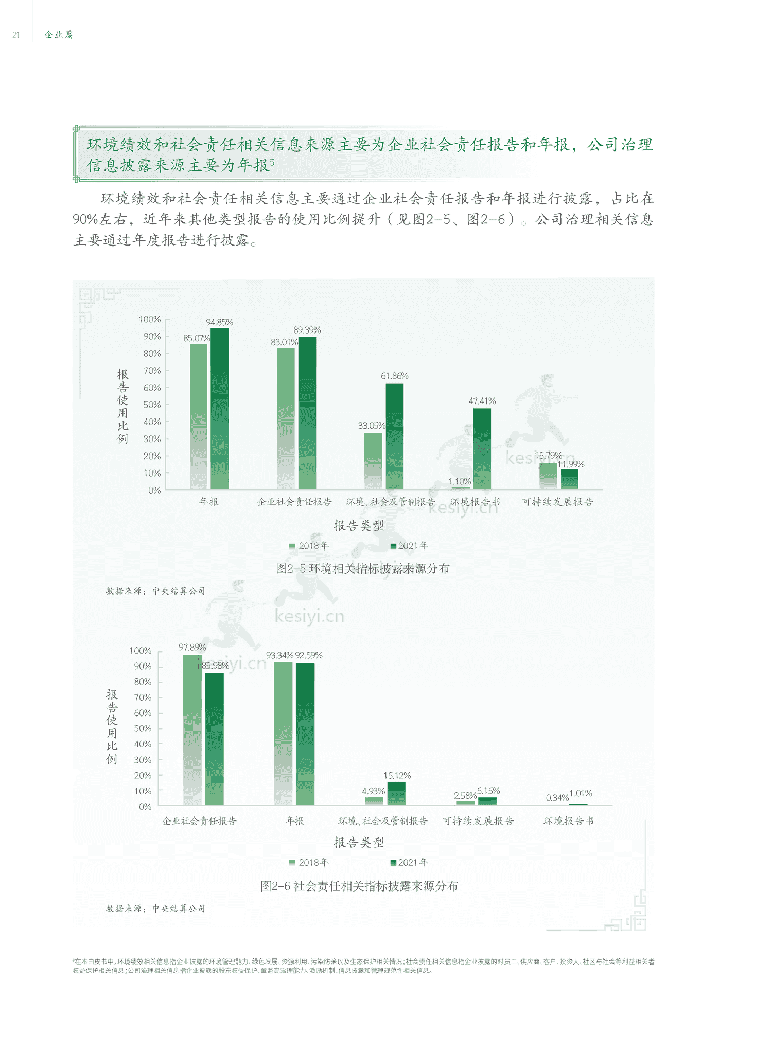 中国ESG实践白皮书:基于发债企业和上市公司的观察-中债登 中国ESG实践白皮书:基于发债企业和上市公司的观察-中债登