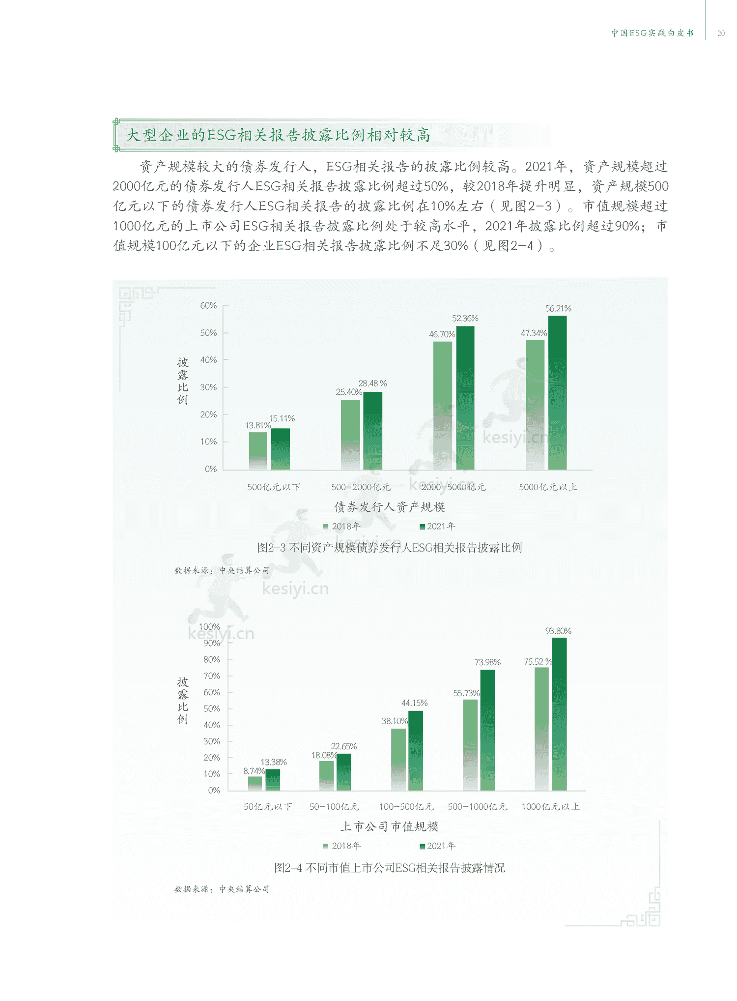 中国ESG实践白皮书:基于发债企业和上市公司的观察-中债登 中国ESG实践白皮书:基于发债企业和上市公司的观察-中债登