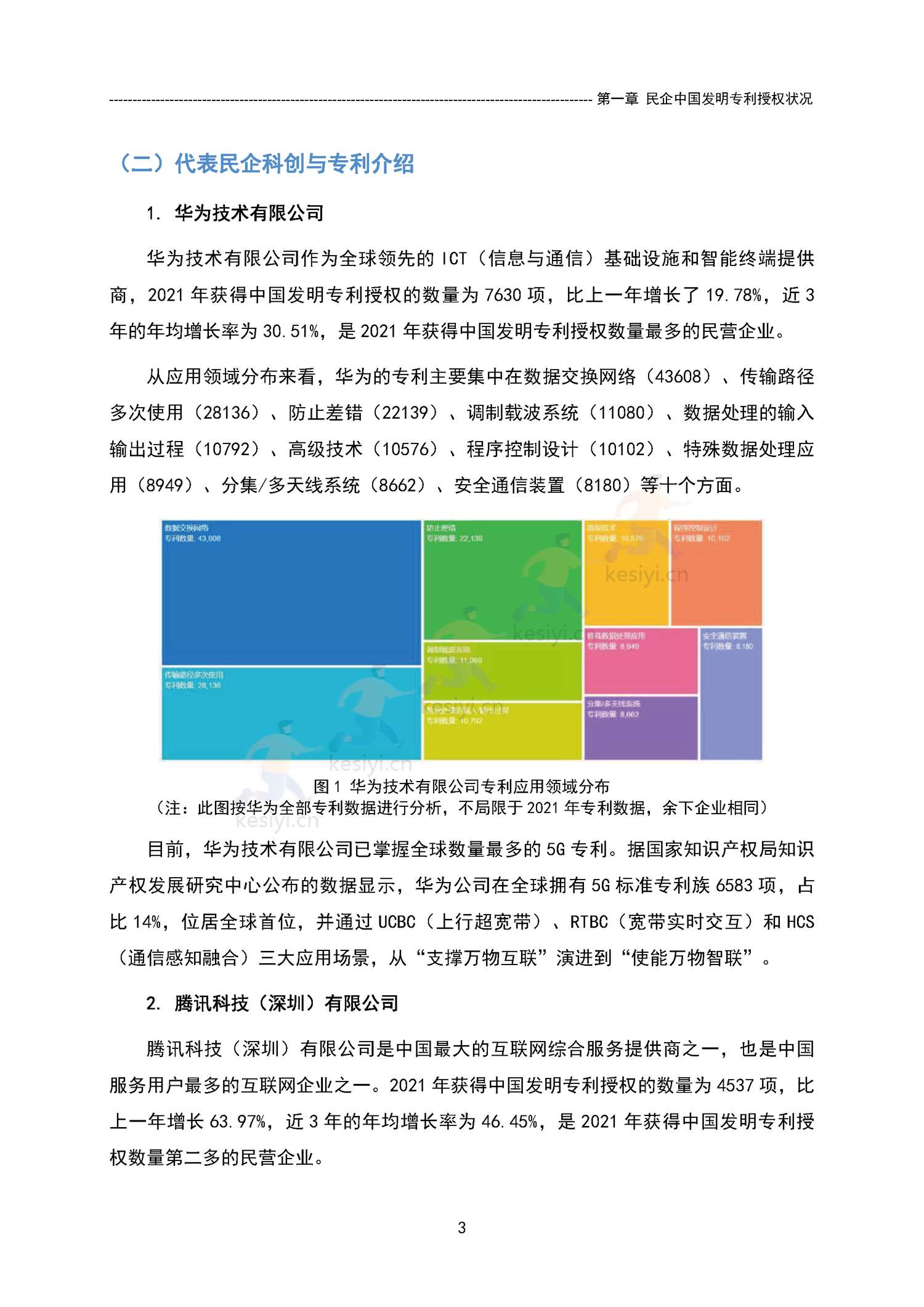中国民营企业发明专利授权量报告(2021)-国家知识产权局 中国民营企业发明专利授权量报告(2021)-国家知识产权局