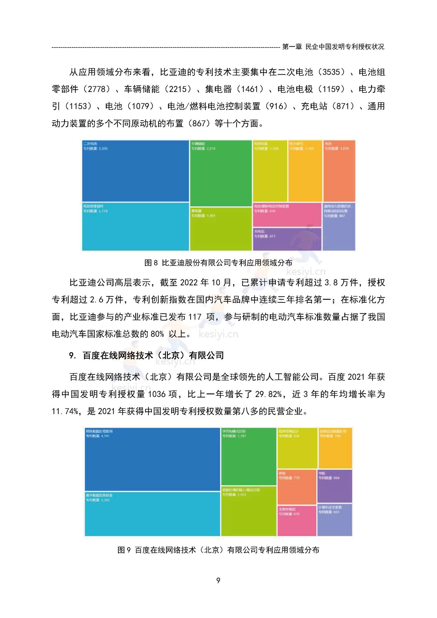中国民营企业发明专利授权量报告(2021)-国家知识产权局 中国民营企业发明专利授权量报告(2021)-国家知识产权局