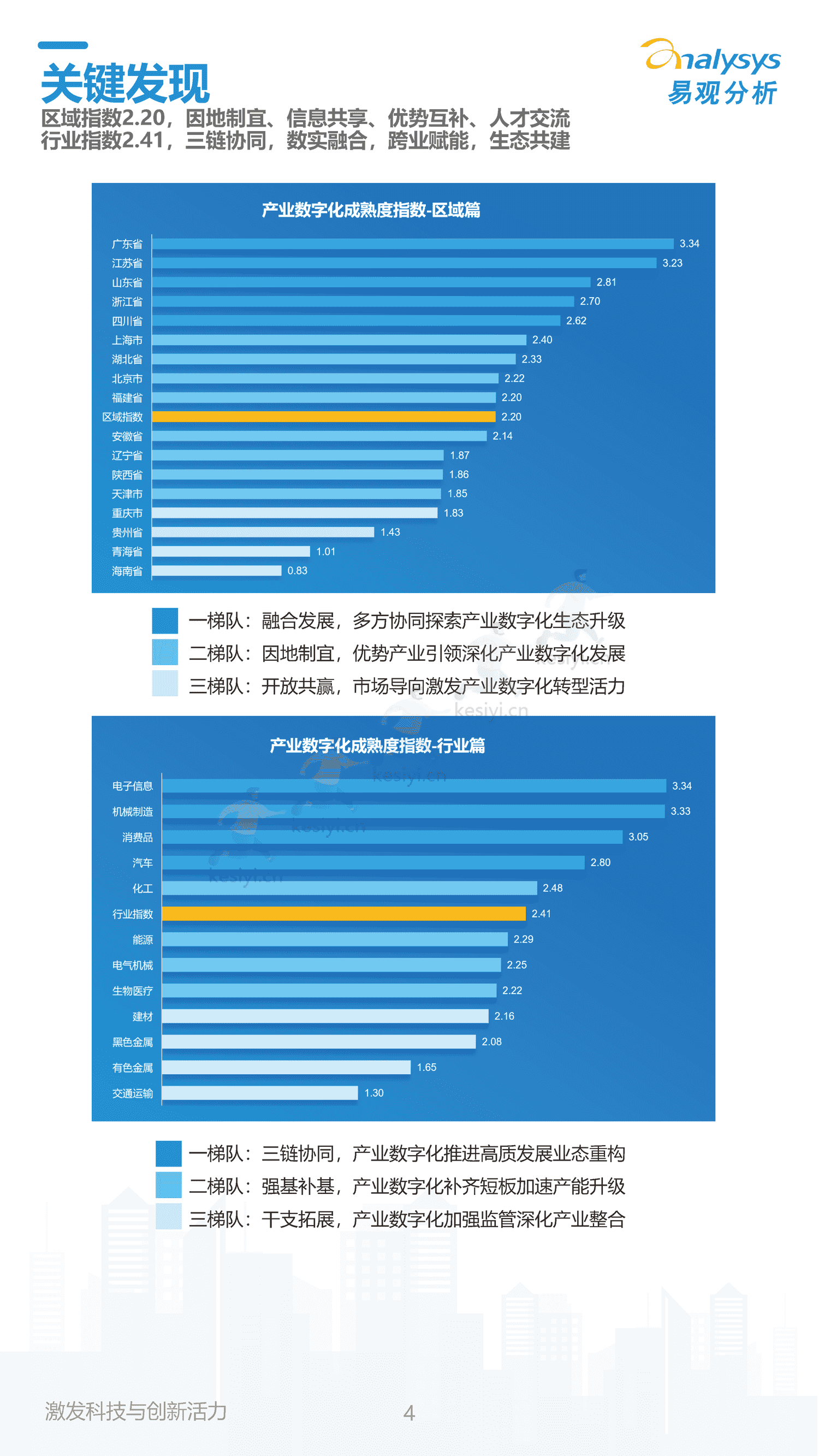 2022中国产业数字化发展成熟度指数报告-易观智库 2022中国产业数字化发展成熟度指数报告-易观智库