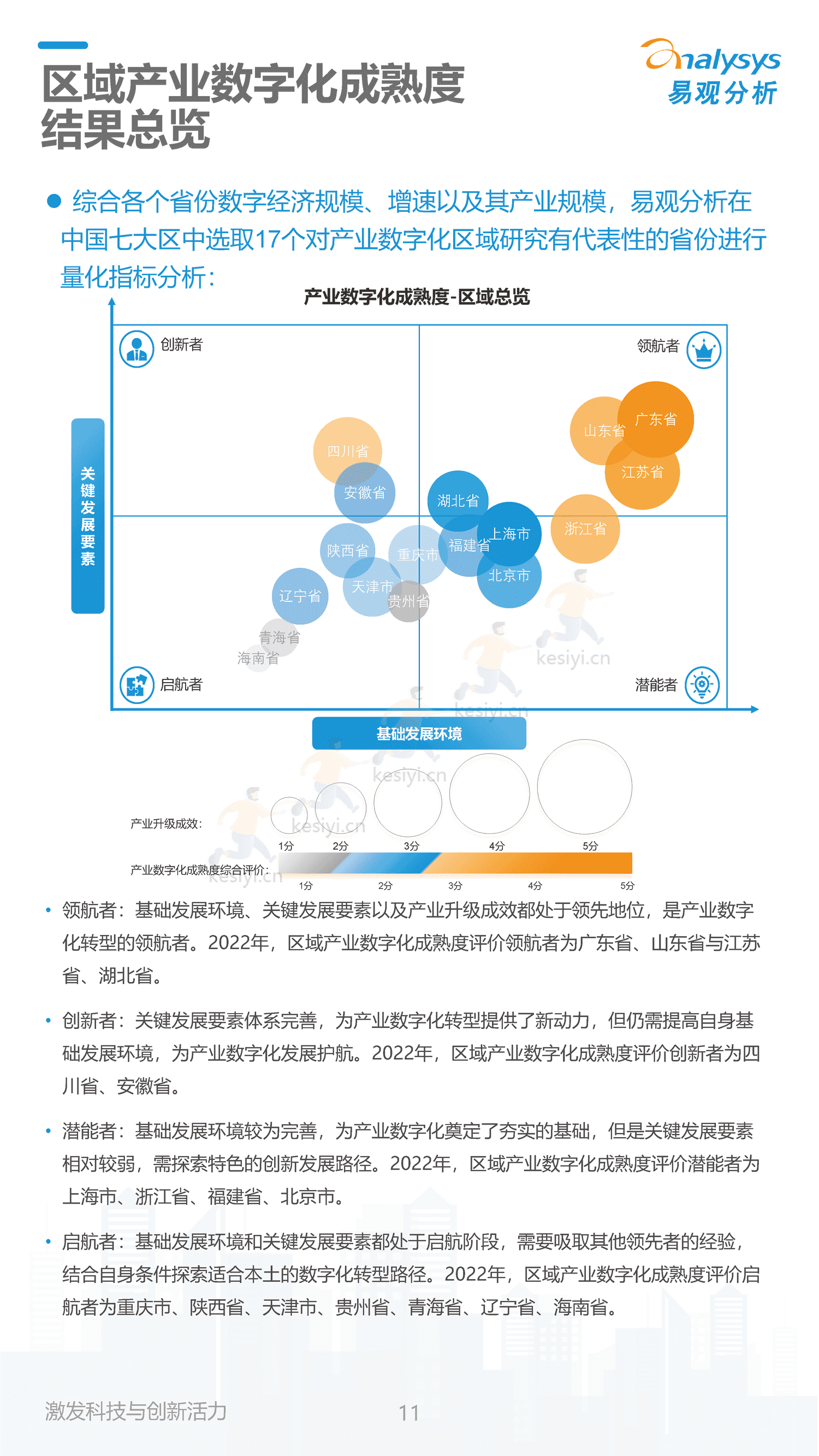 2022中国产业数字化发展成熟度指数报告-易观智库 2022中国产业数字化发展成熟度指数报告-易观智库