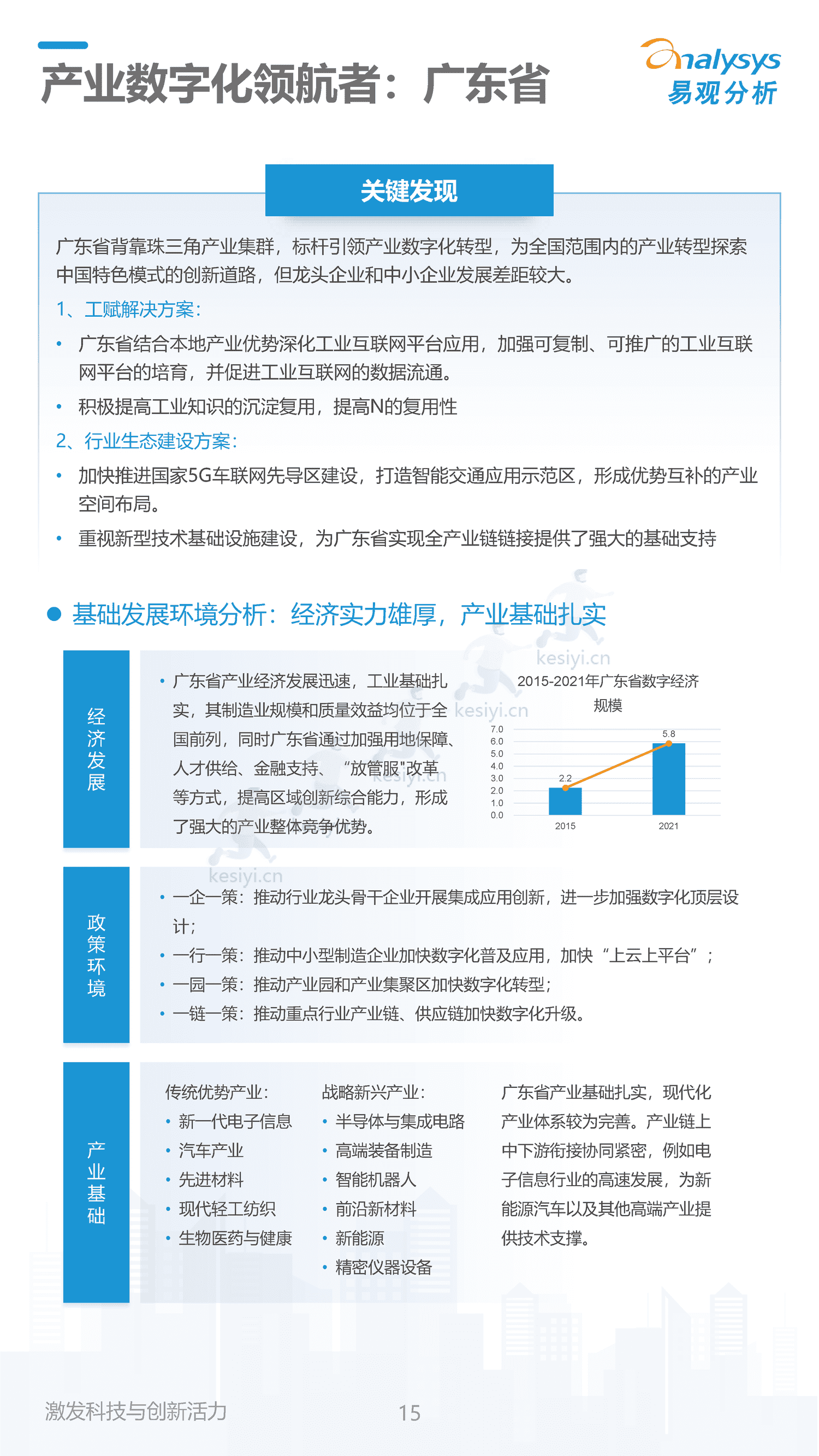2022中国产业数字化发展成熟度指数报告-易观智库 2022中国产业数字化发展成熟度指数报告-易观智库