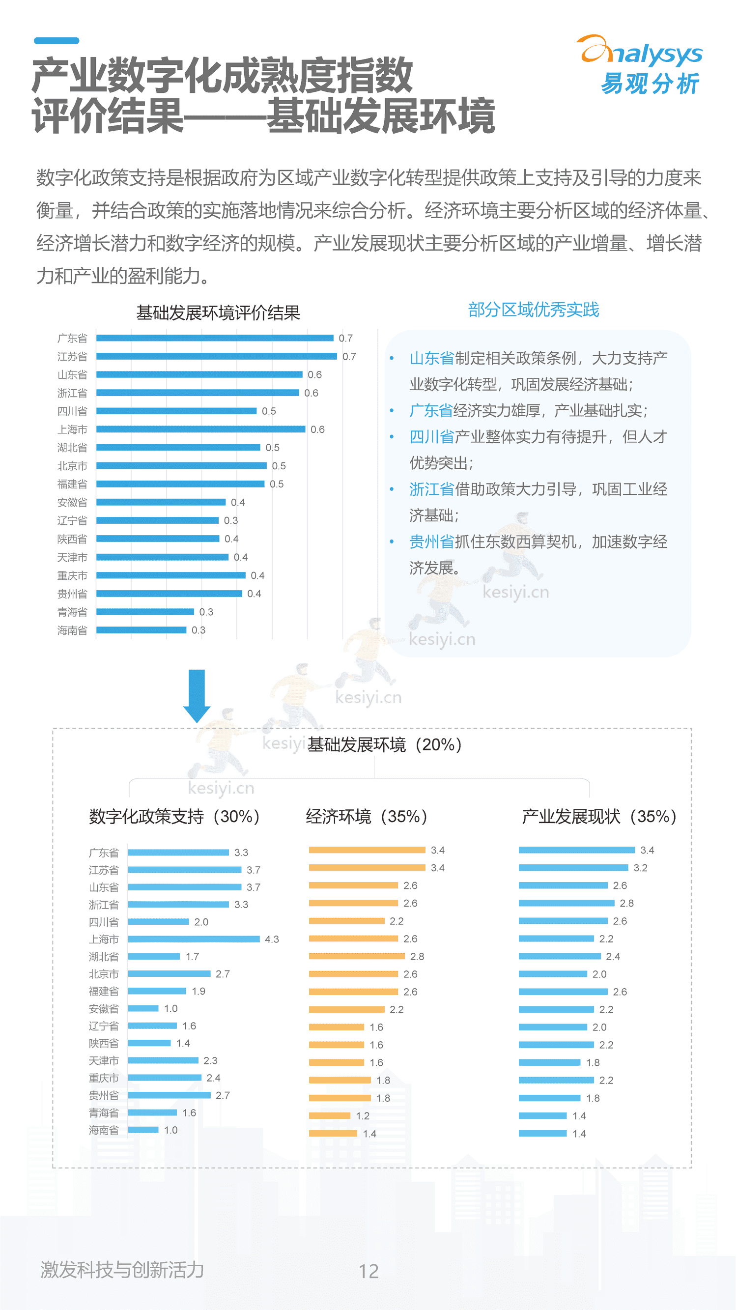 2022中国产业数字化发展成熟度指数报告-易观智库 2022中国产业数字化发展成熟度指数报告-易观智库