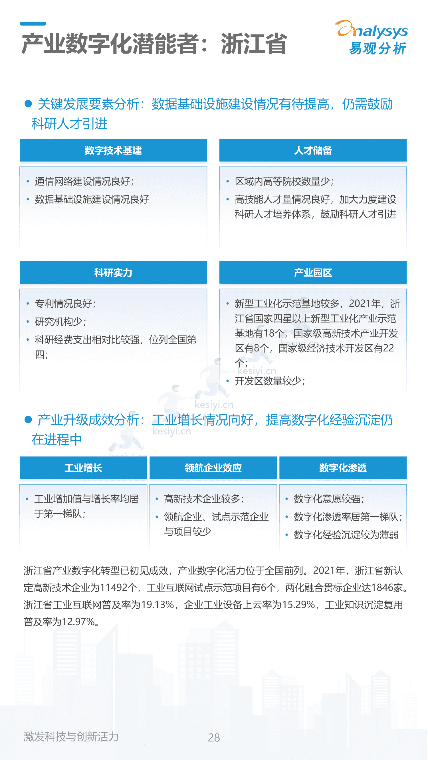 2022中国产业数字化发展成熟度指数报告-易观智库 2022中国产业数字化发展成熟度指数报告-易观智库