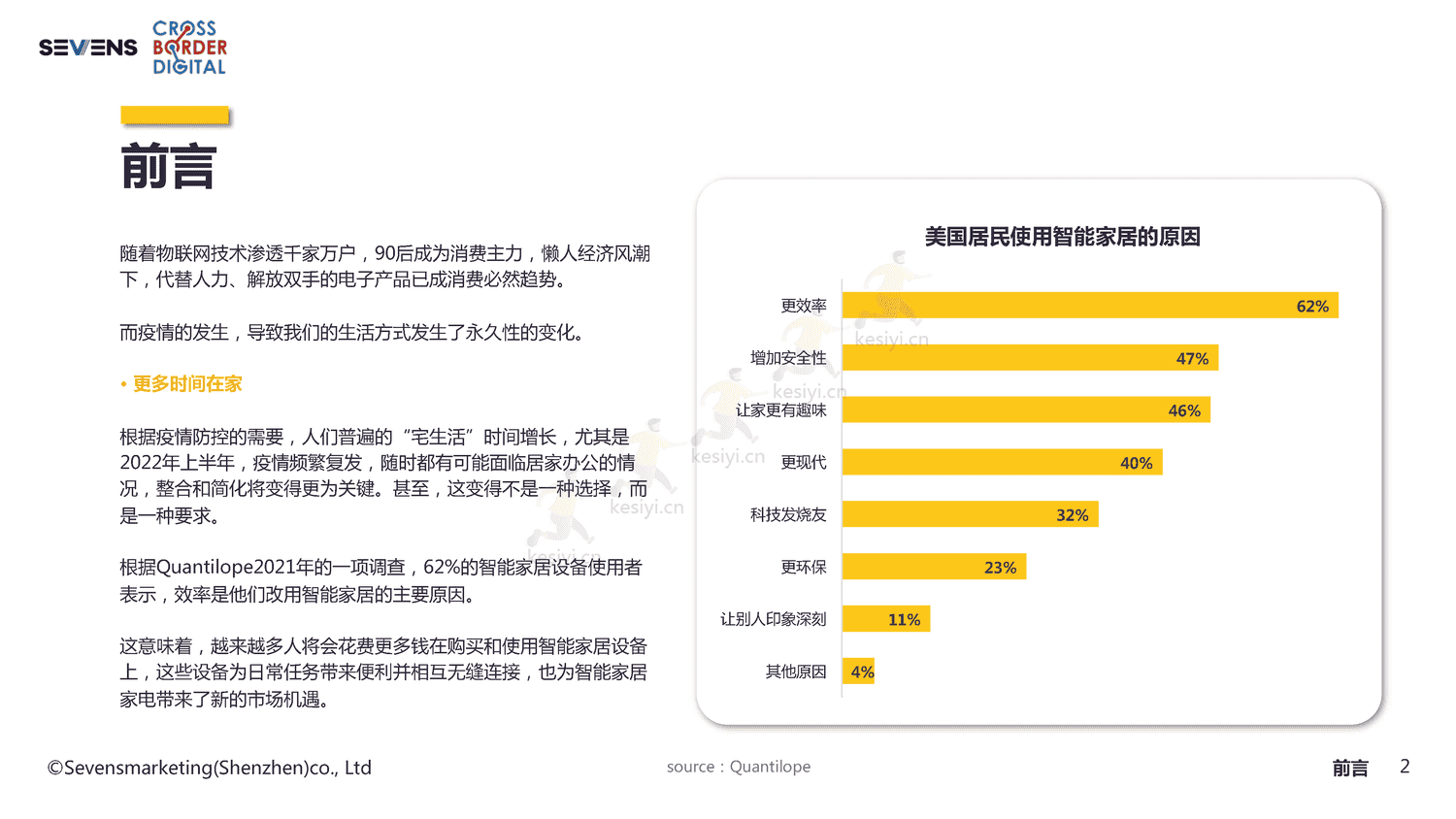 2022智能家居家电出海行业报告-赛文思 2022智能家居家电出海行业报告-赛文思