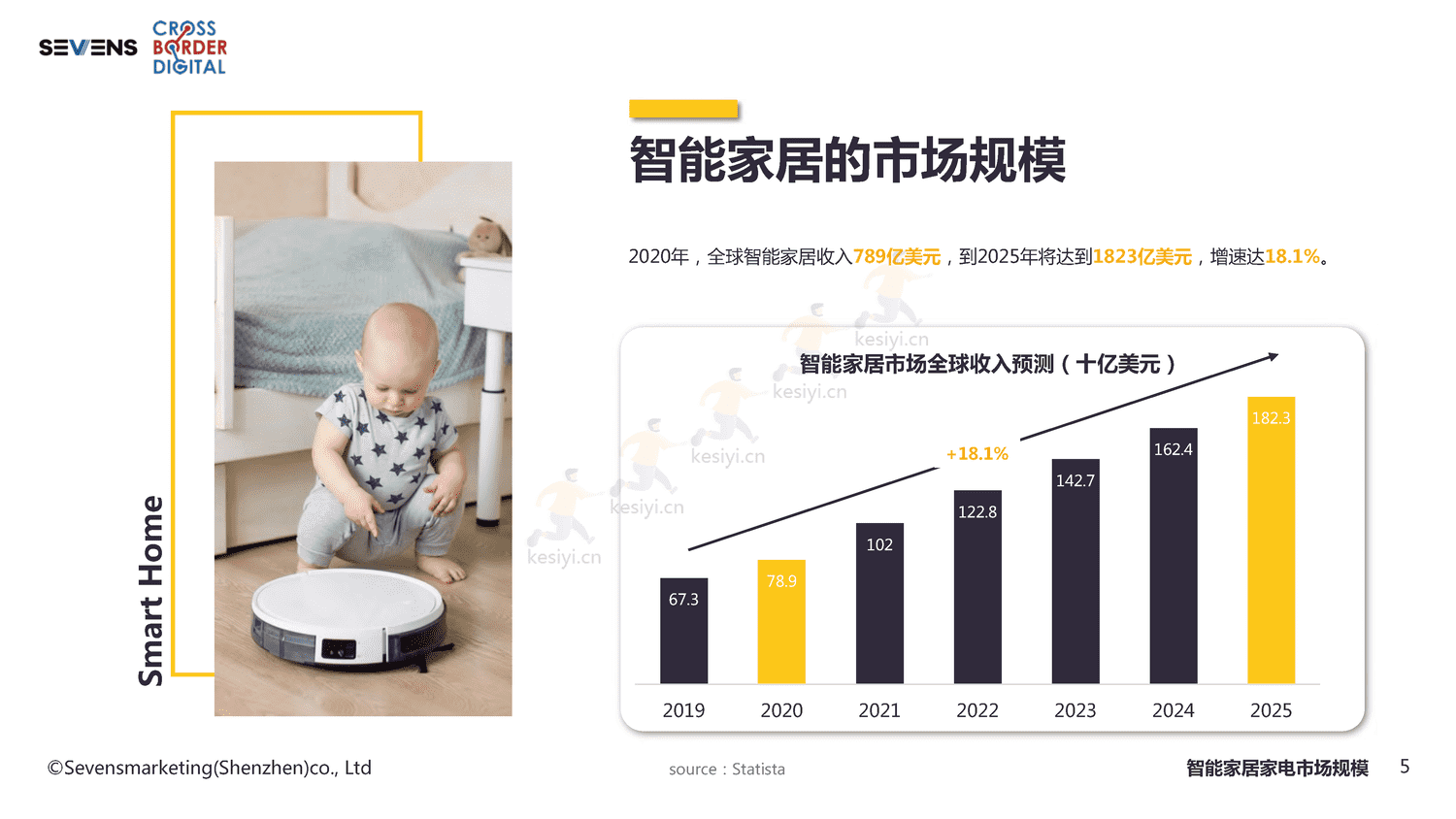 2022智能家居家电出海行业报告-赛文思 2022智能家居家电出海行业报告-赛文思