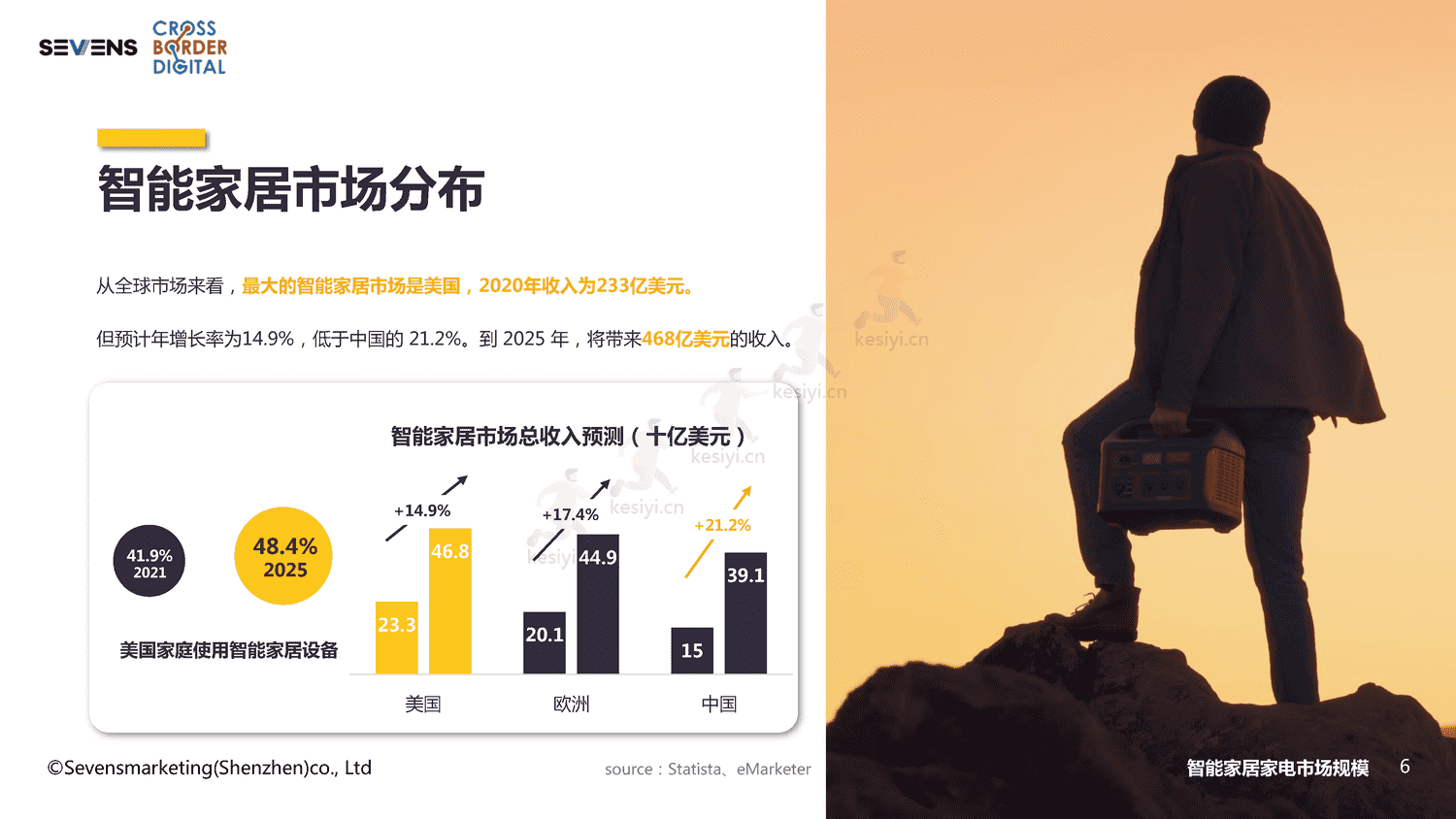 2022智能家居家电出海行业报告-赛文思 2022智能家居家电出海行业报告-赛文思