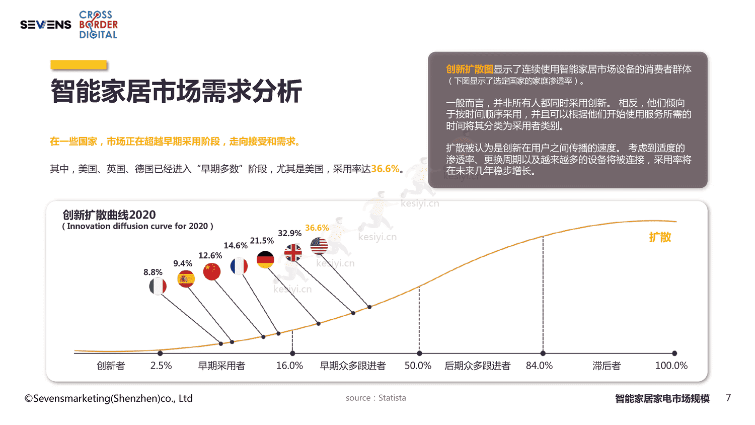 2022智能家居家电出海行业报告-赛文思 2022智能家居家电出海行业报告-赛文思