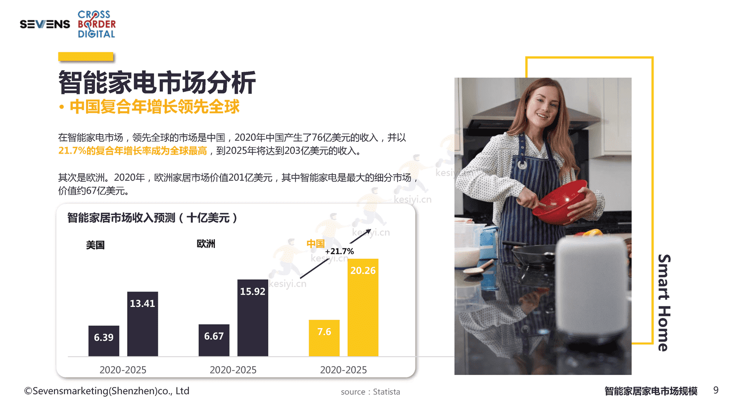 2022智能家居家电出海行业报告-赛文思 2022智能家居家电出海行业报告-赛文思