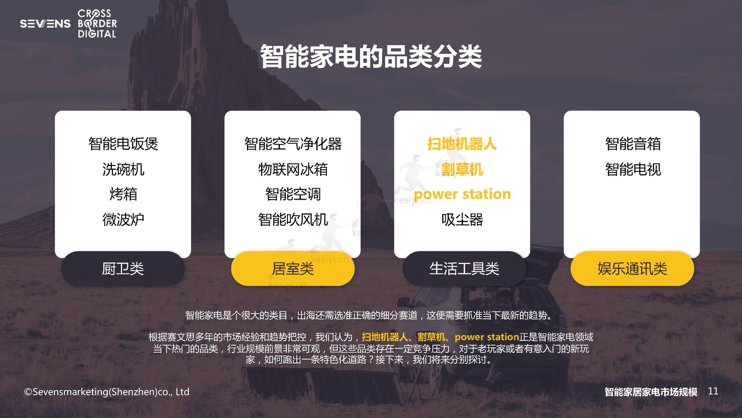 2022智能家居家电出海行业报告-赛文思 2022智能家居家电出海行业报告-赛文思