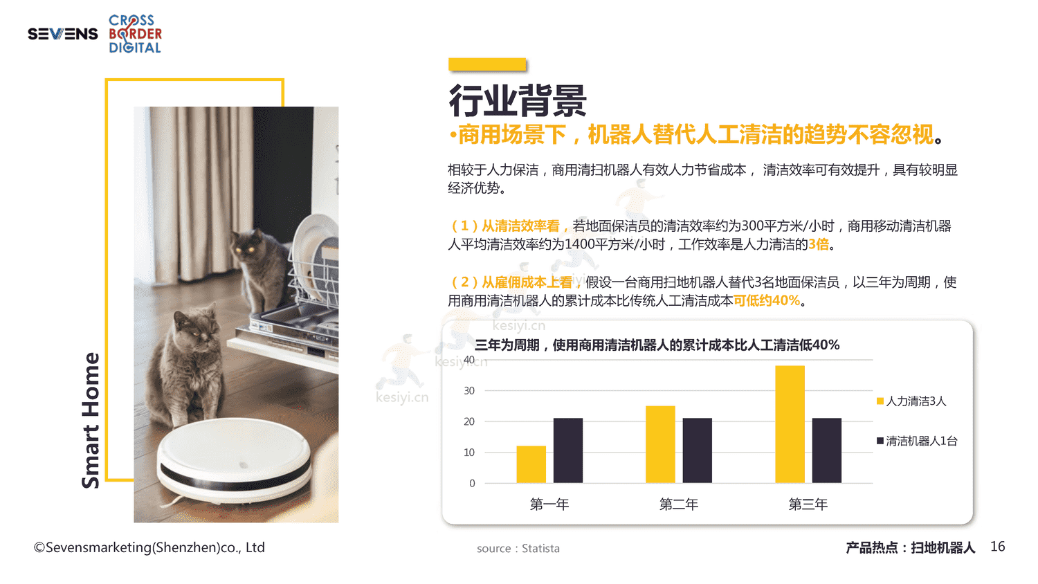 2022智能家居家电出海行业报告-赛文思 2022智能家居家电出海行业报告-赛文思