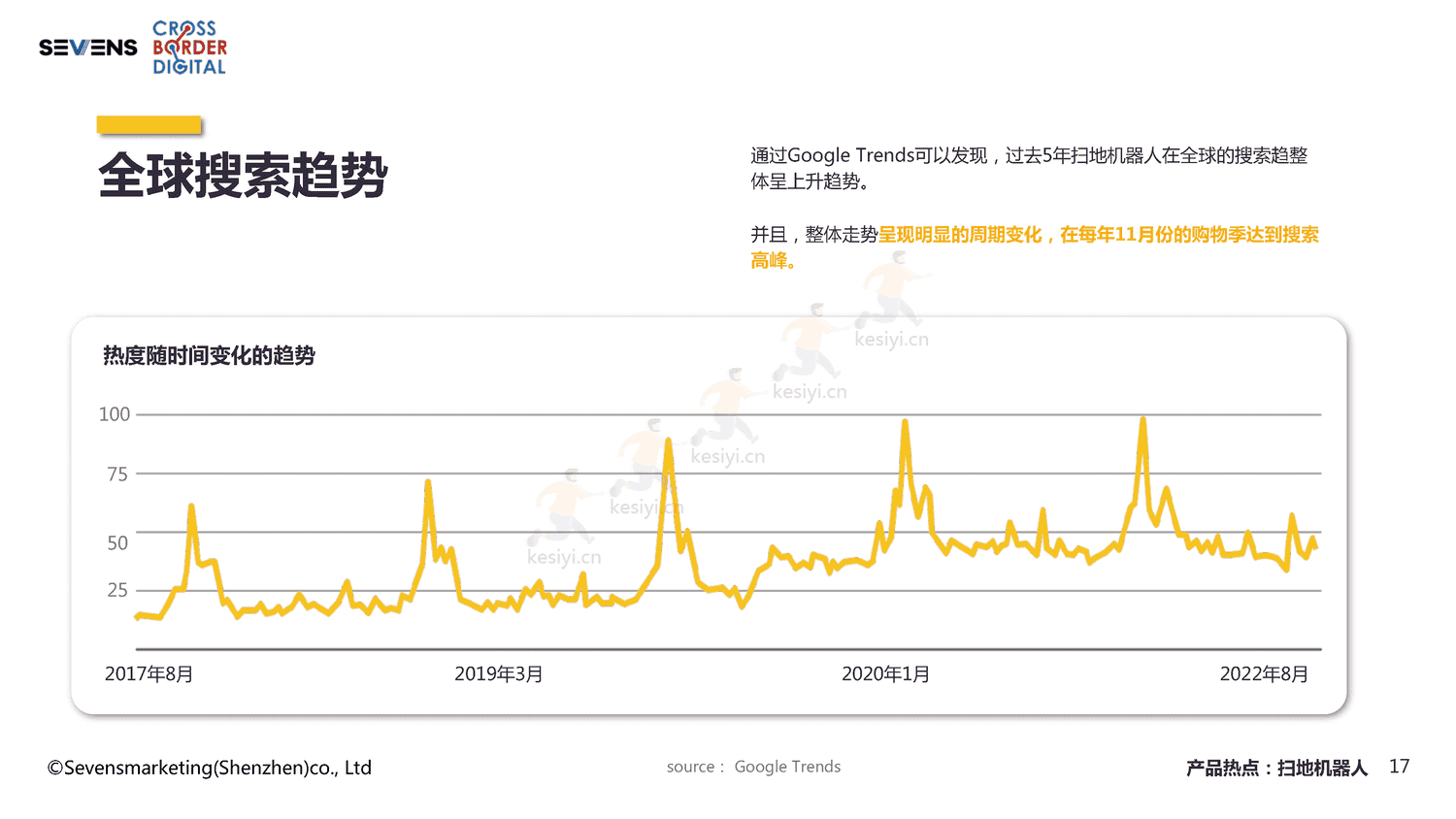 2022智能家居家电出海行业报告-赛文思 2022智能家居家电出海行业报告-赛文思