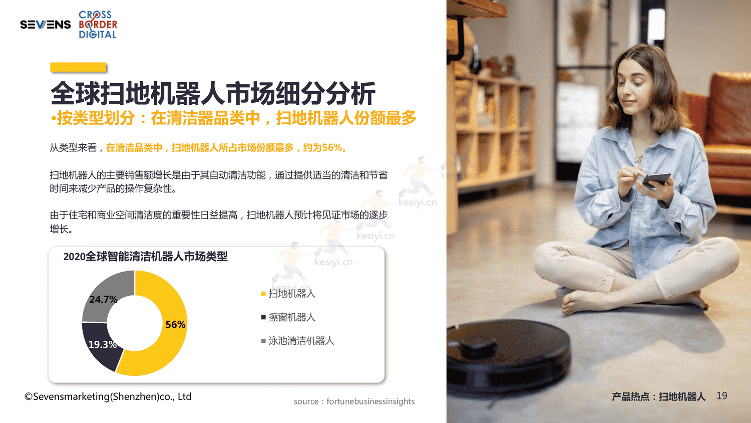 2022智能家居家电出海行业报告-赛文思 2022智能家居家电出海行业报告-赛文思