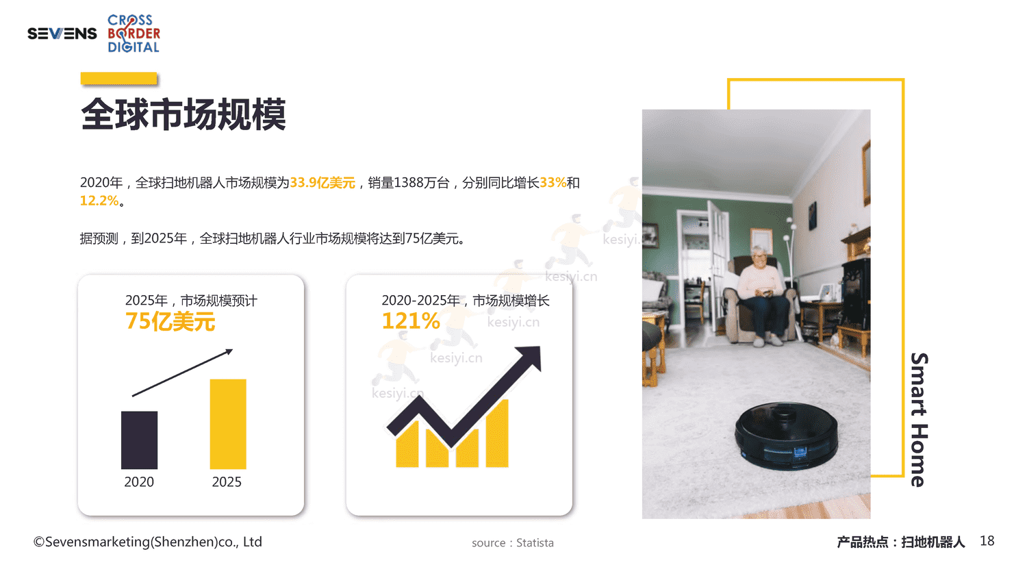 2022智能家居家电出海行业报告-赛文思 2022智能家居家电出海行业报告-赛文思