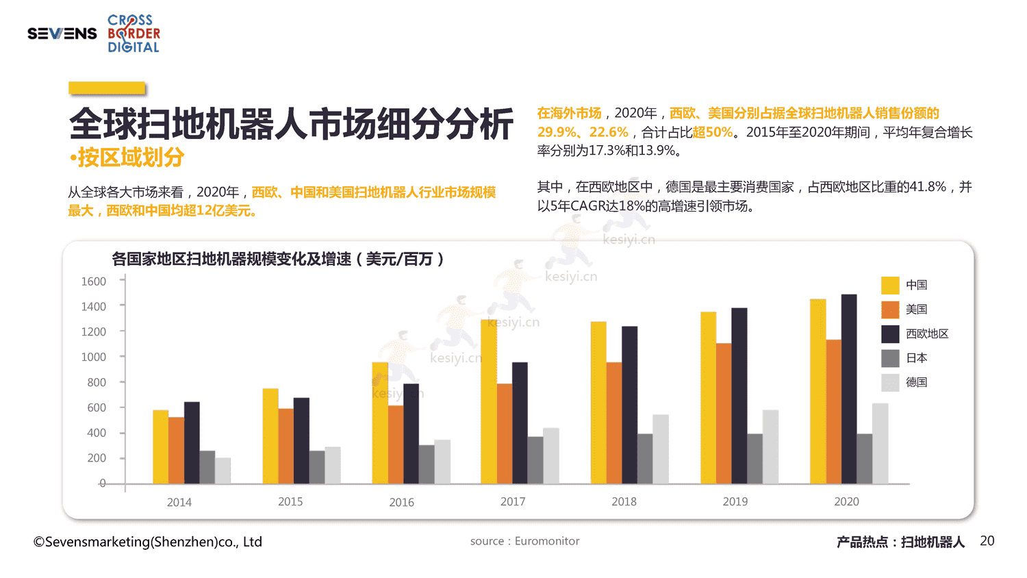 2022智能家居家电出海行业报告-赛文思 2022智能家居家电出海行业报告-赛文思