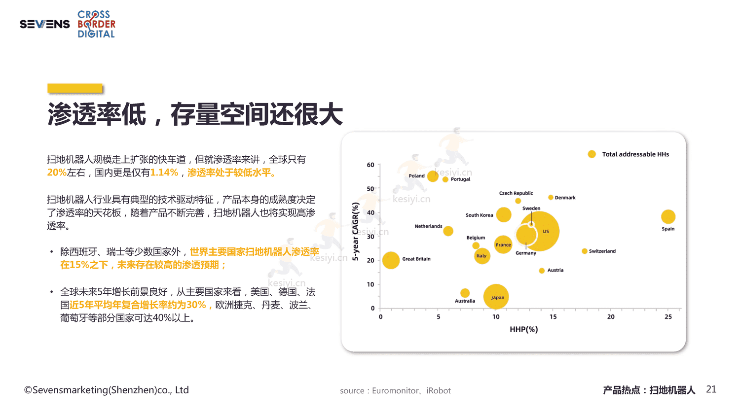 2022智能家居家电出海行业报告-赛文思 2022智能家居家电出海行业报告-赛文思