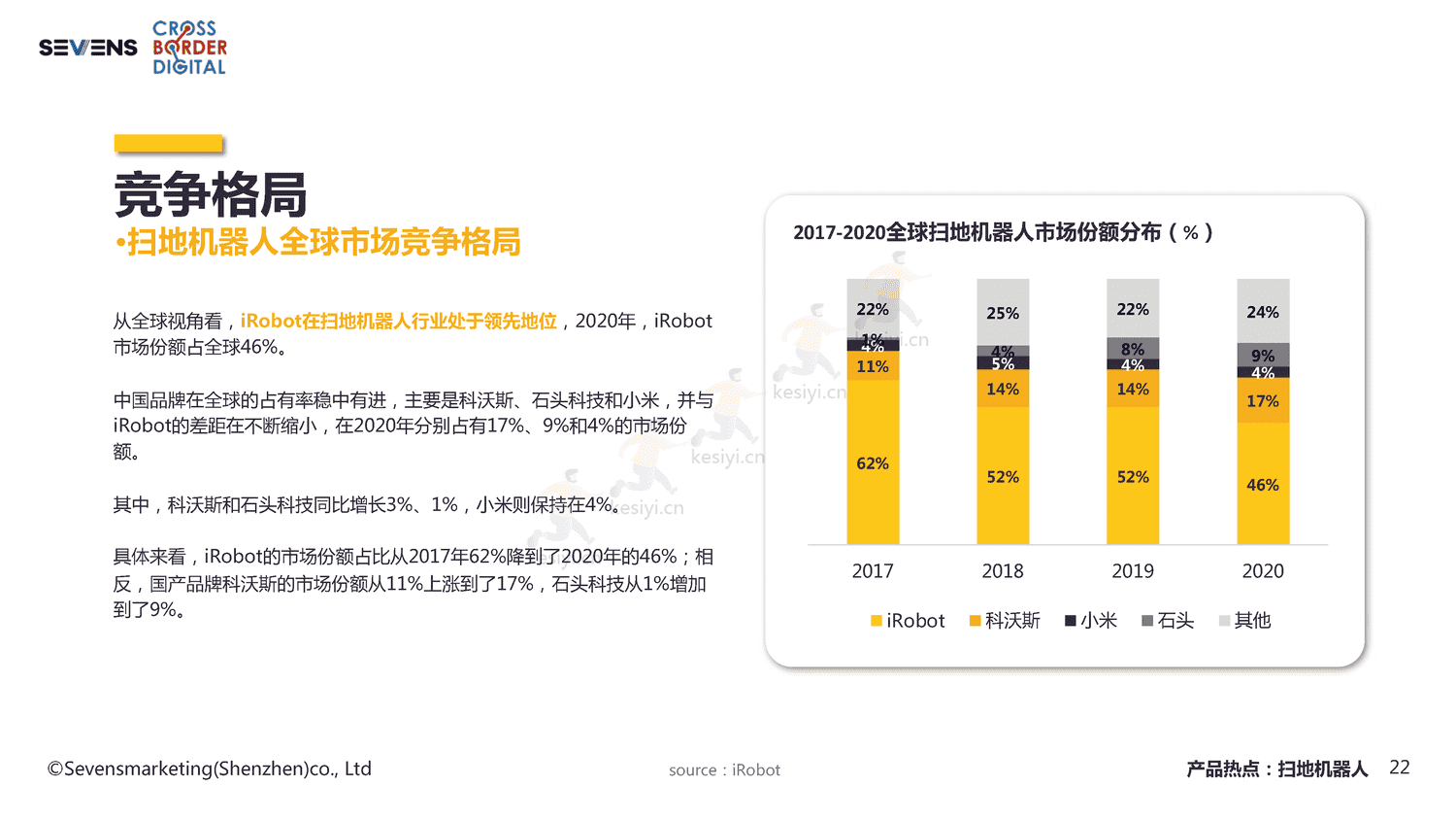 2022智能家居家电出海行业报告-赛文思 2022智能家居家电出海行业报告-赛文思