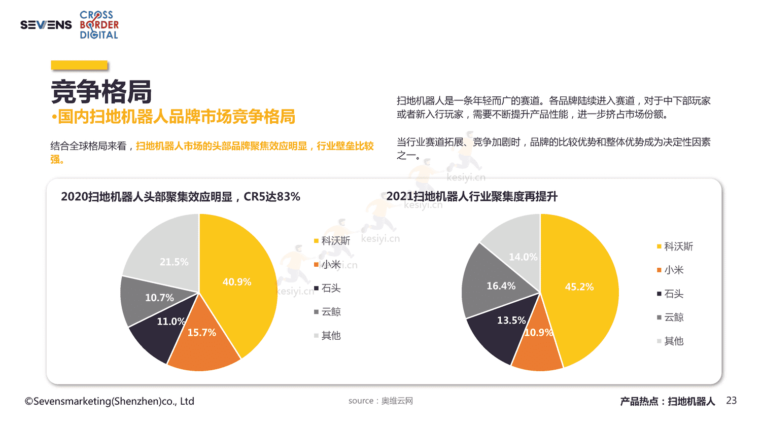 2022智能家居家电出海行业报告-赛文思 2022智能家居家电出海行业报告-赛文思
