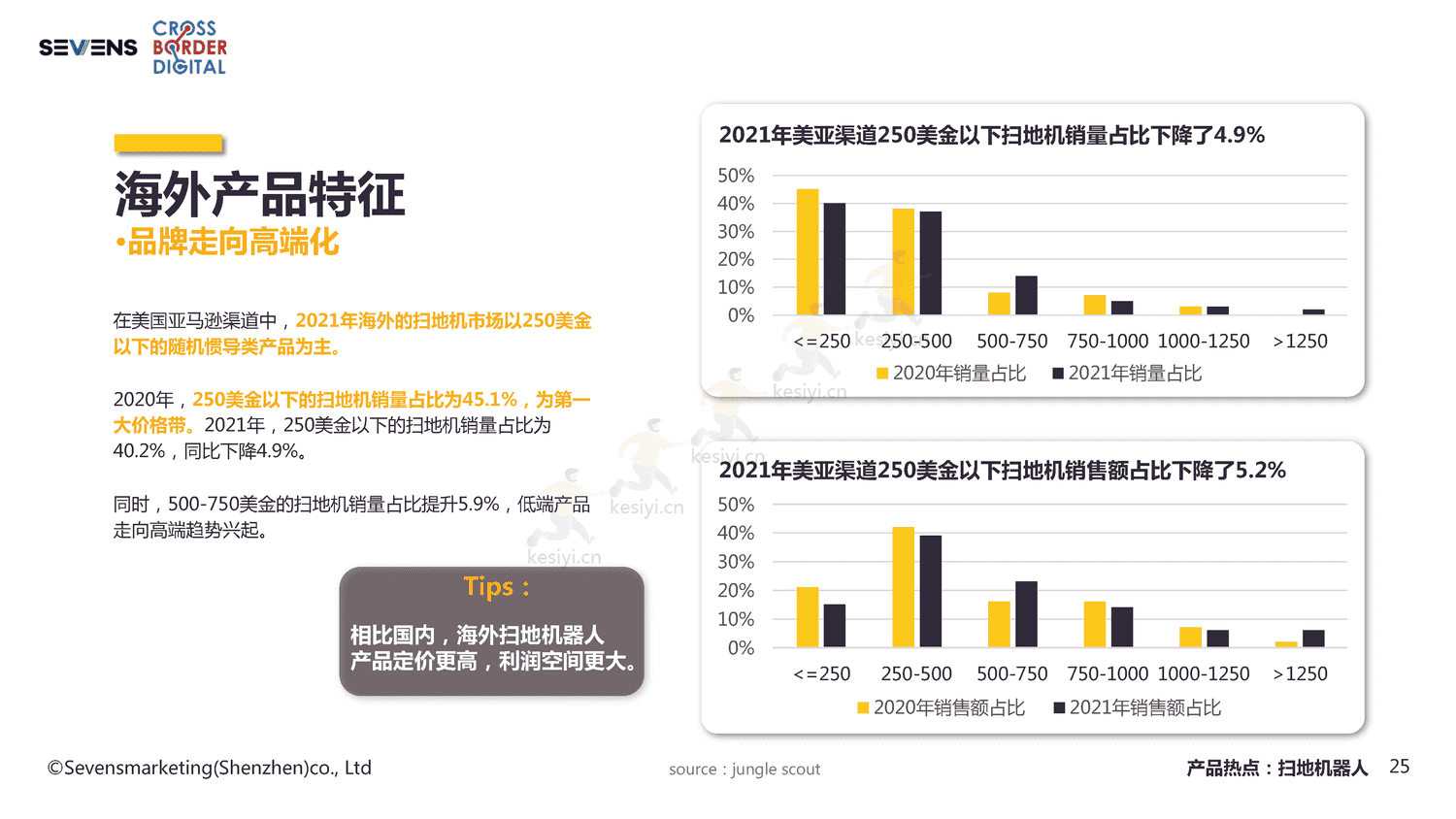 2022智能家居家电出海行业报告-赛文思 2022智能家居家电出海行业报告-赛文思