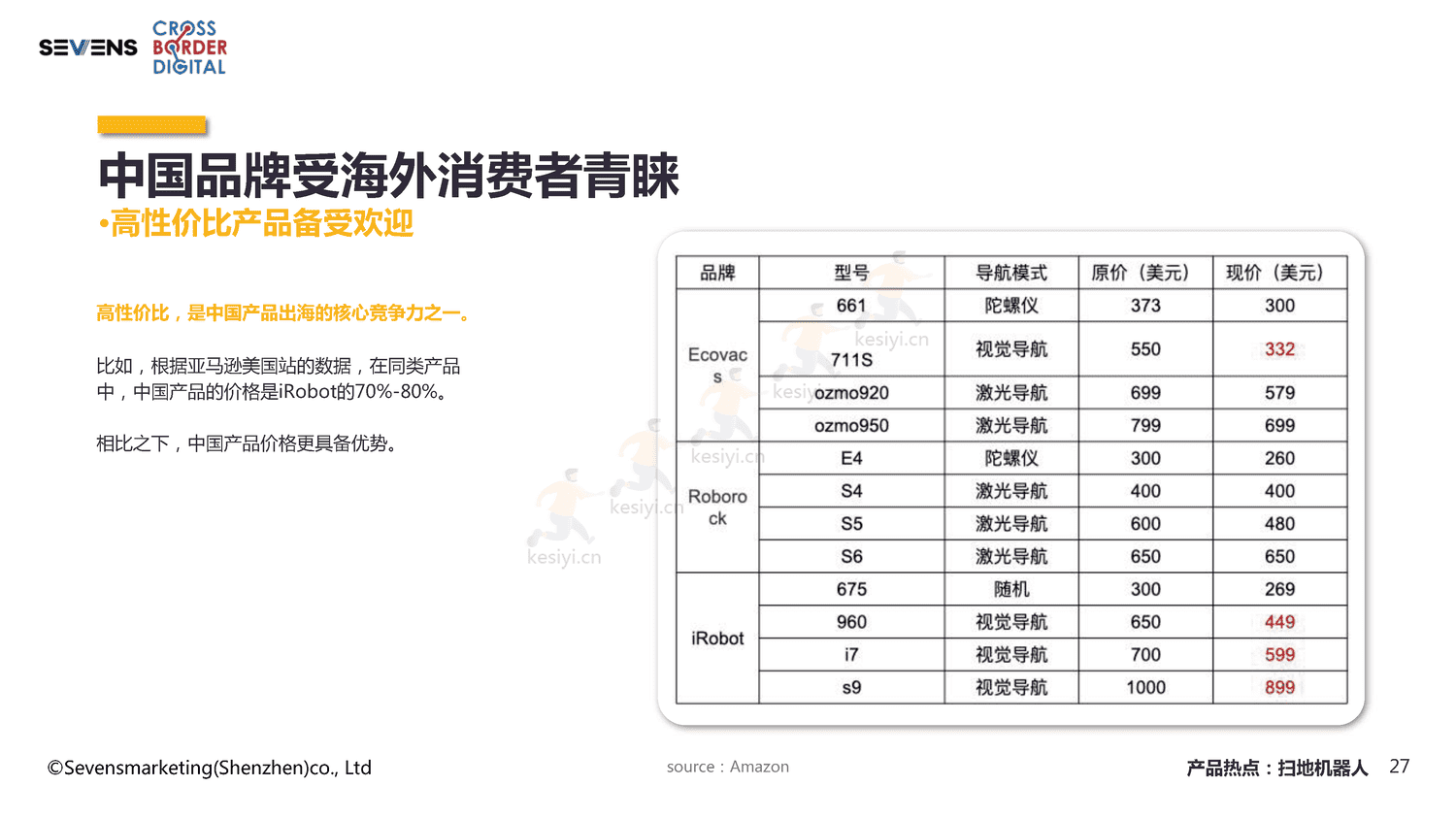 2022智能家居家电出海行业报告-赛文思 2022智能家居家电出海行业报告-赛文思