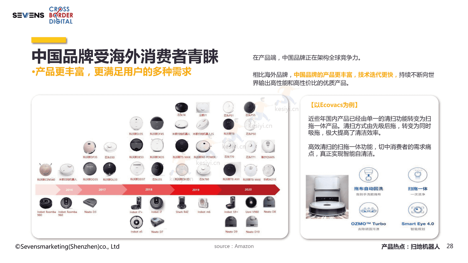 2022智能家居家电出海行业报告-赛文思 2022智能家居家电出海行业报告-赛文思