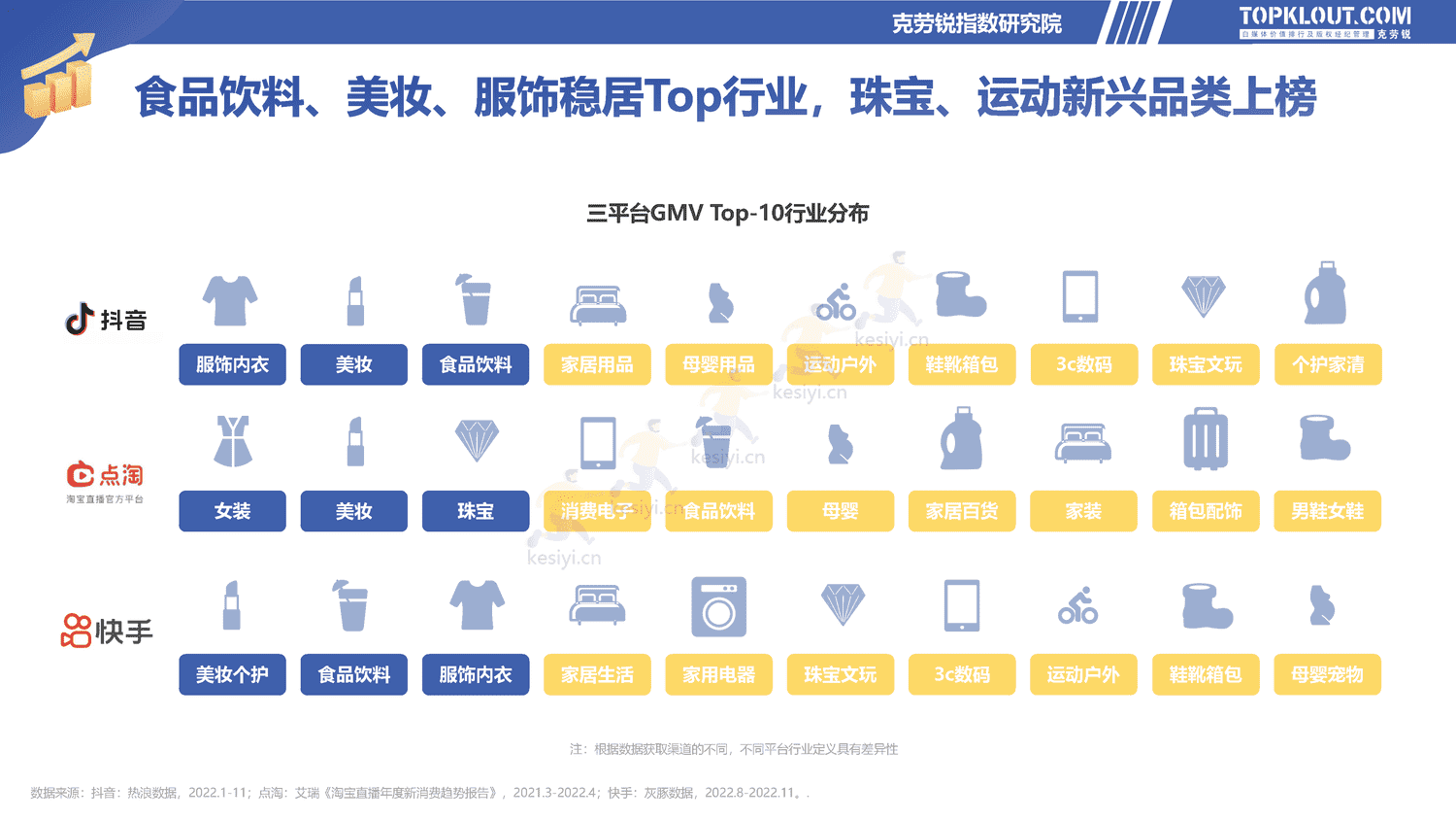 克劳锐:2022直播电商发展研究报告-克劳锐 克劳锐:2022直播电商发展研究报告-克劳锐